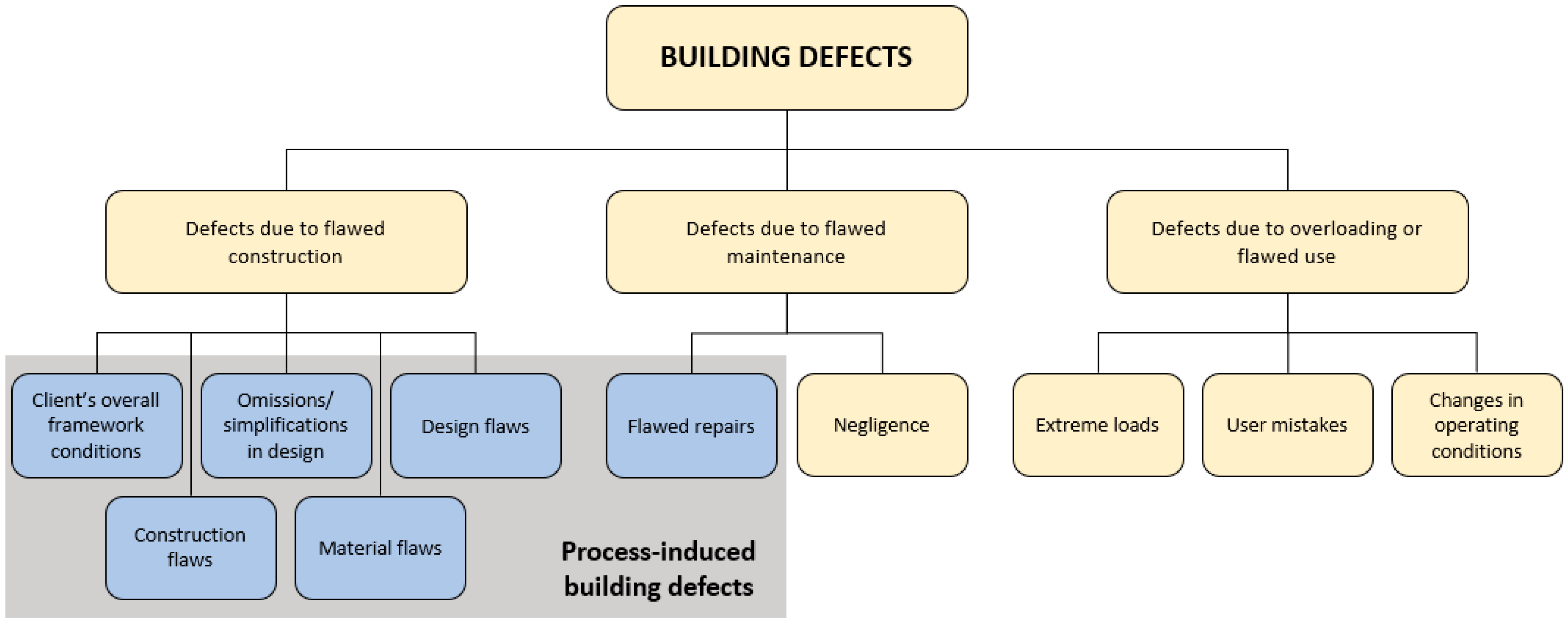 Buildings 14 01231 g001