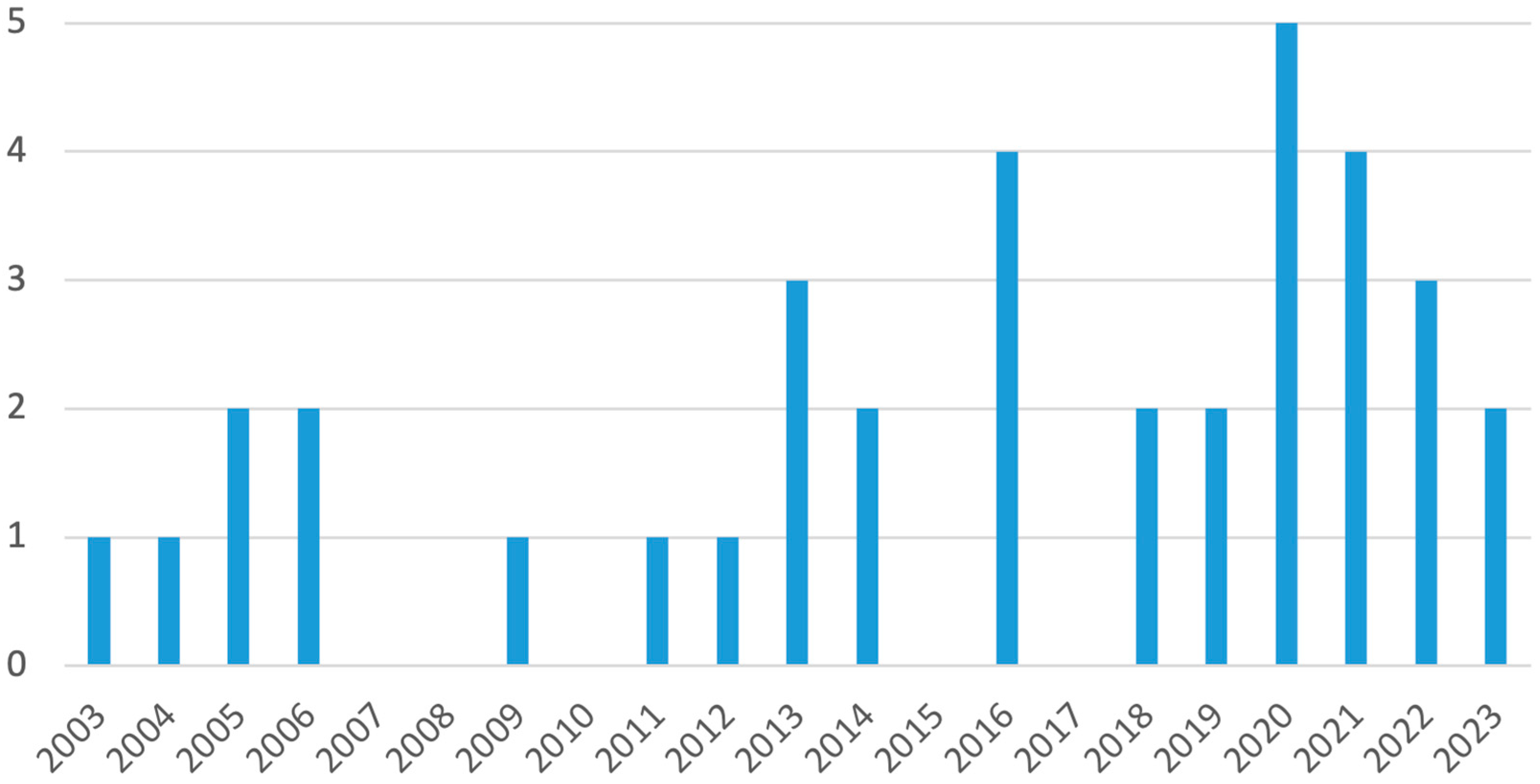 Buildings 14 01231 g003