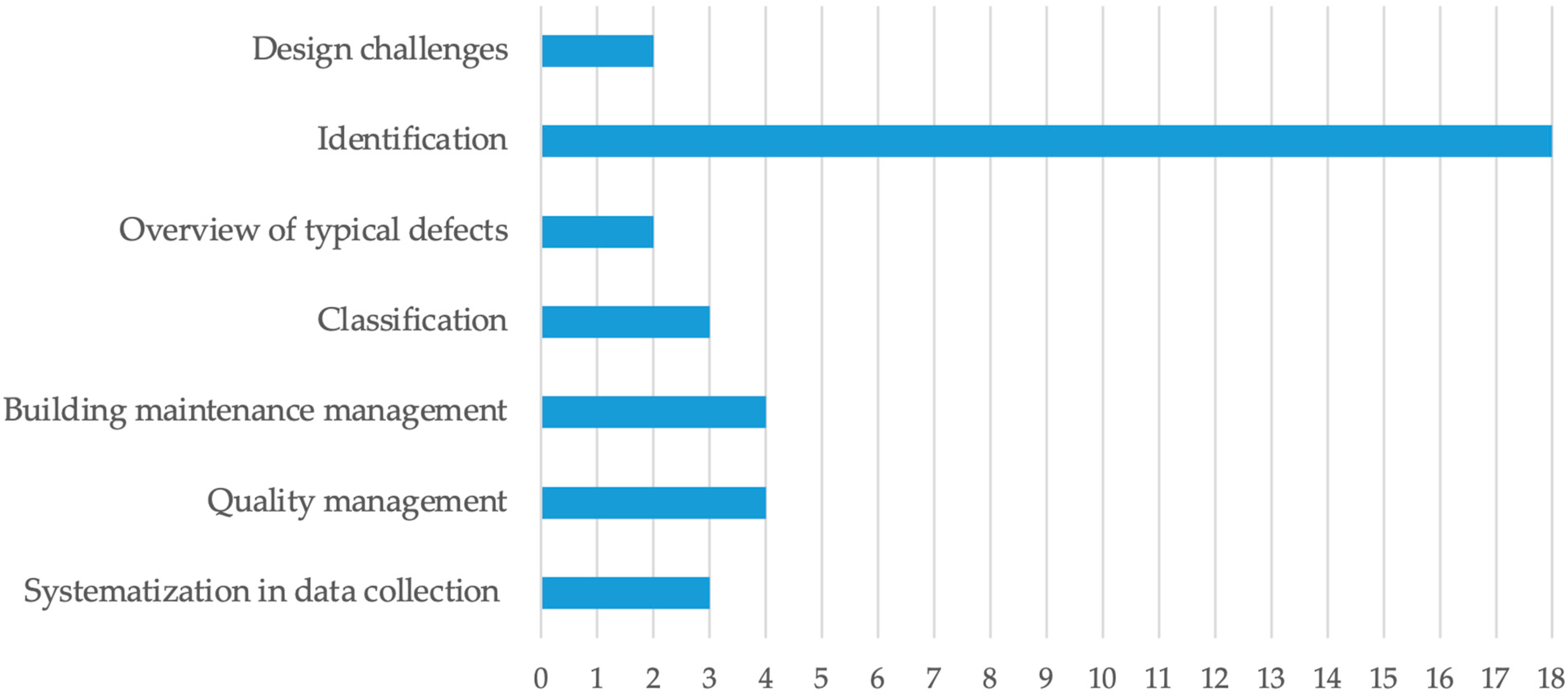Buildings 14 01231 g005