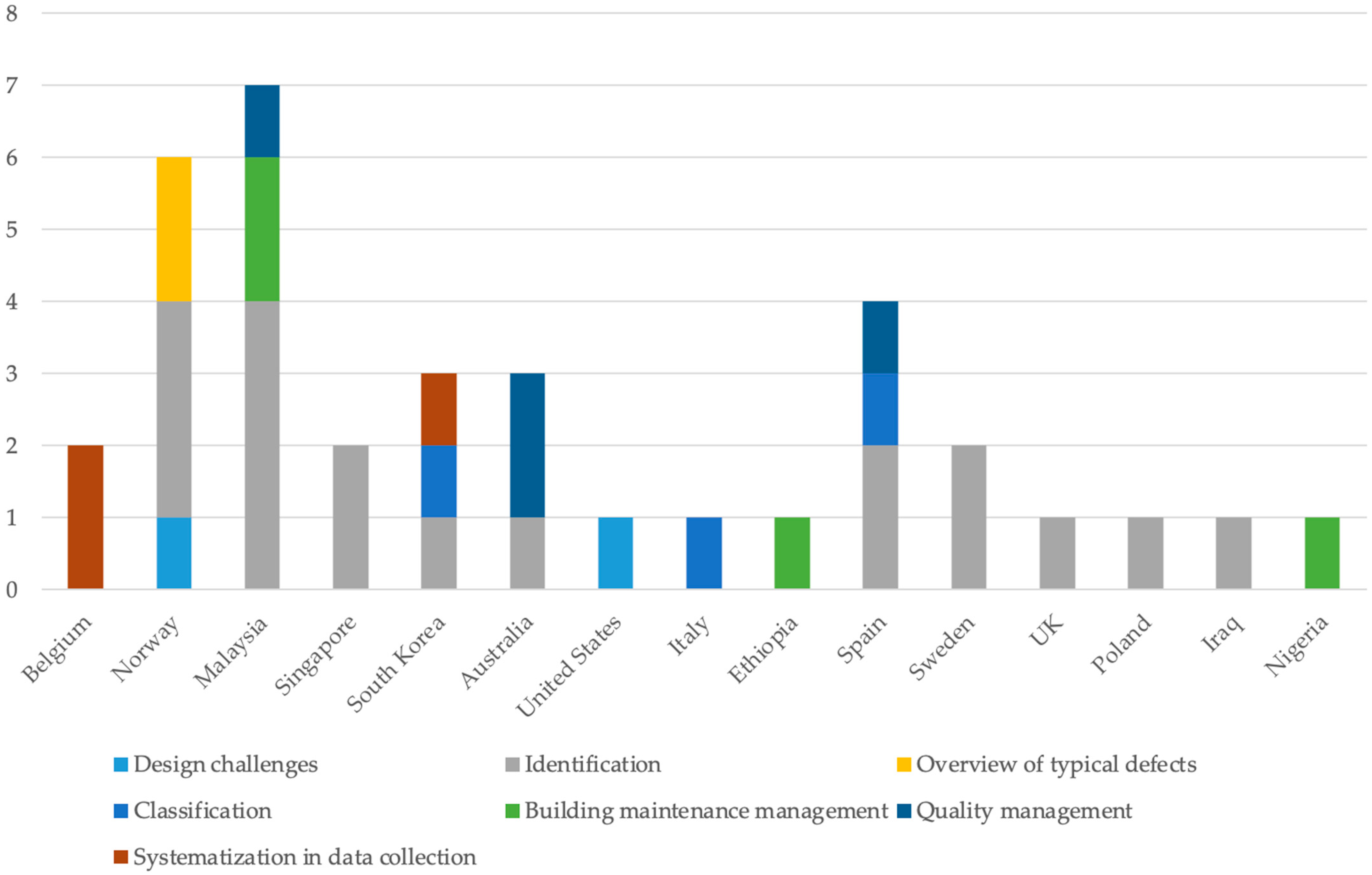 Buildings 14 01231 g006