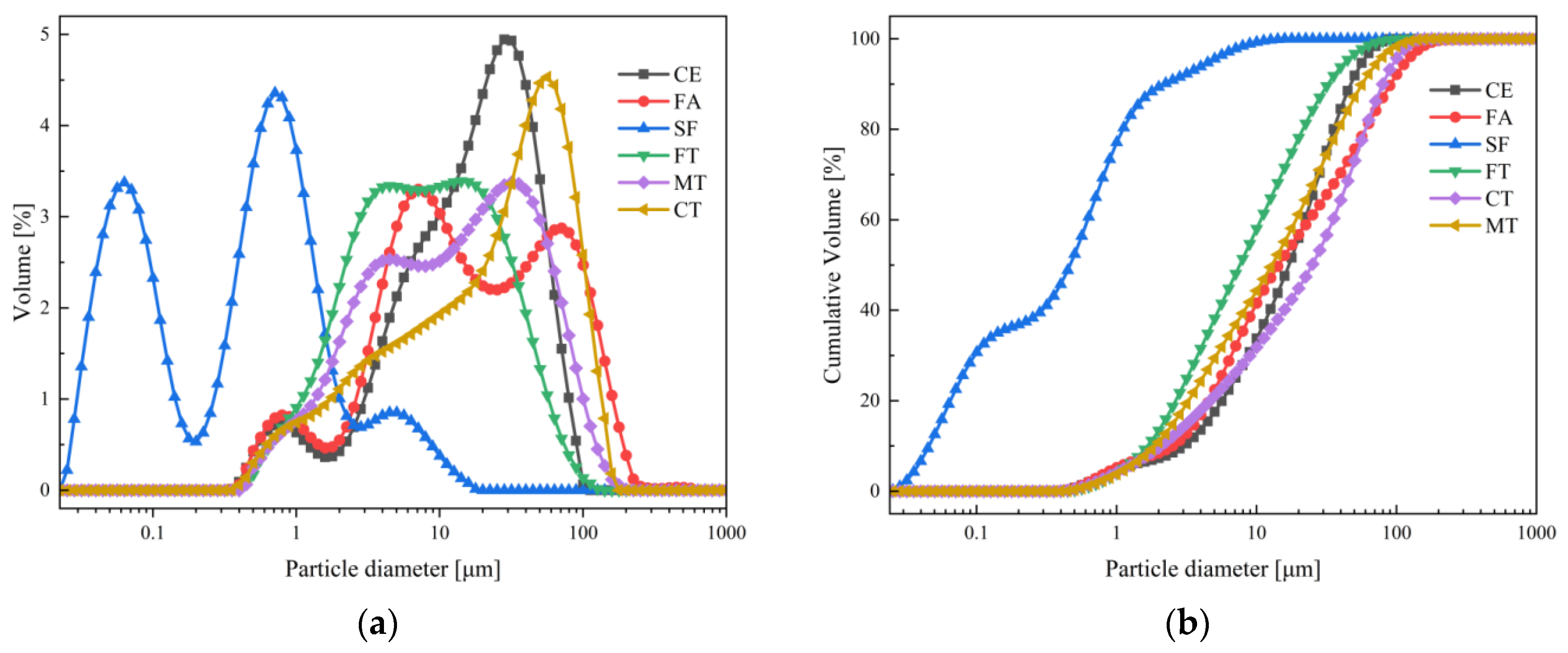 Buildings 14 01232 g003