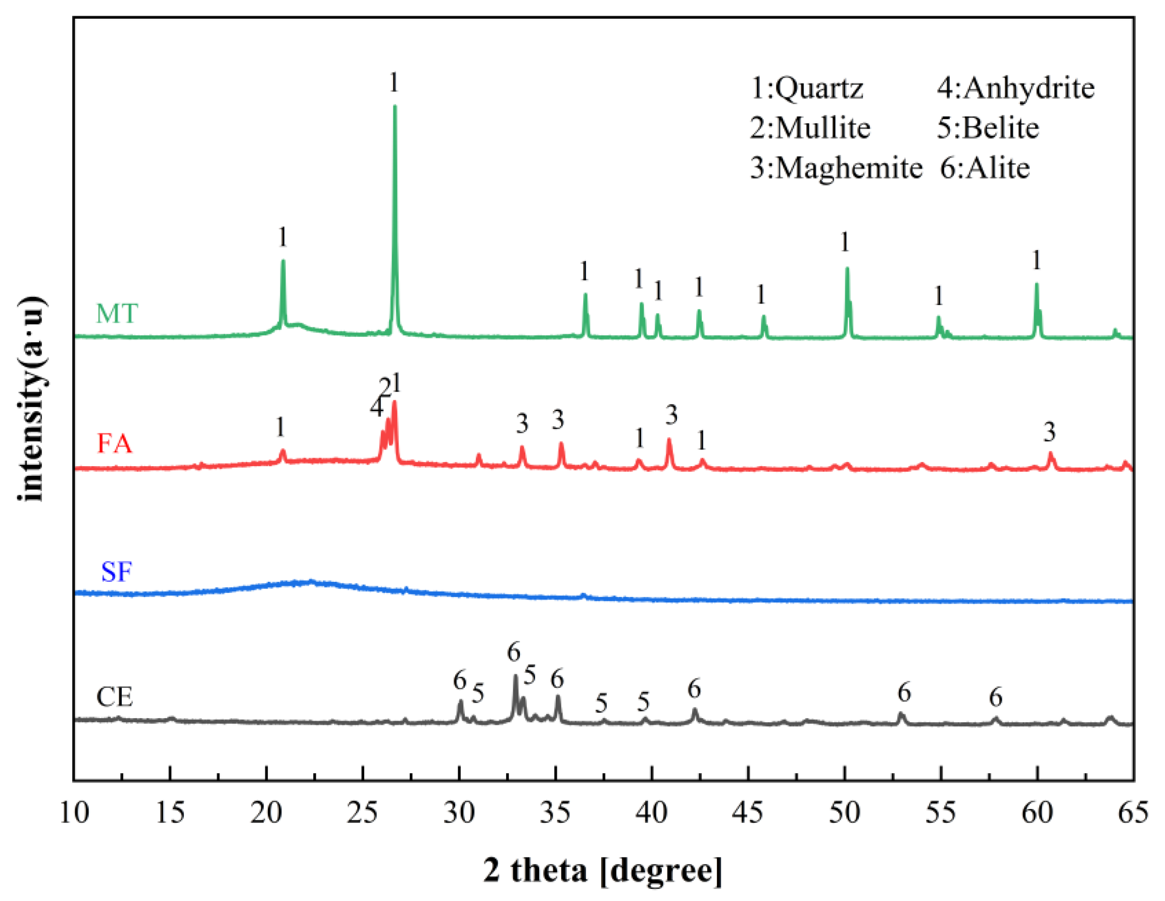 Buildings 14 01232 g004