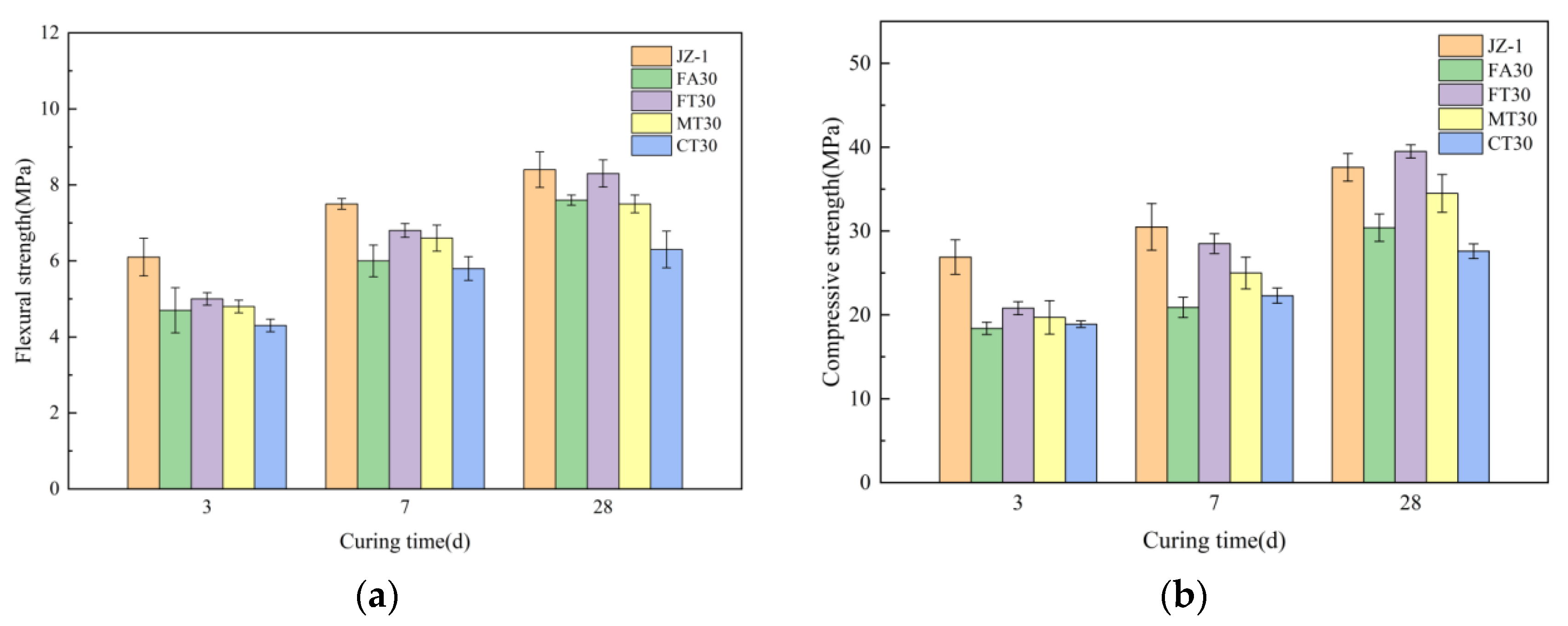 Buildings 14 01232 g005
