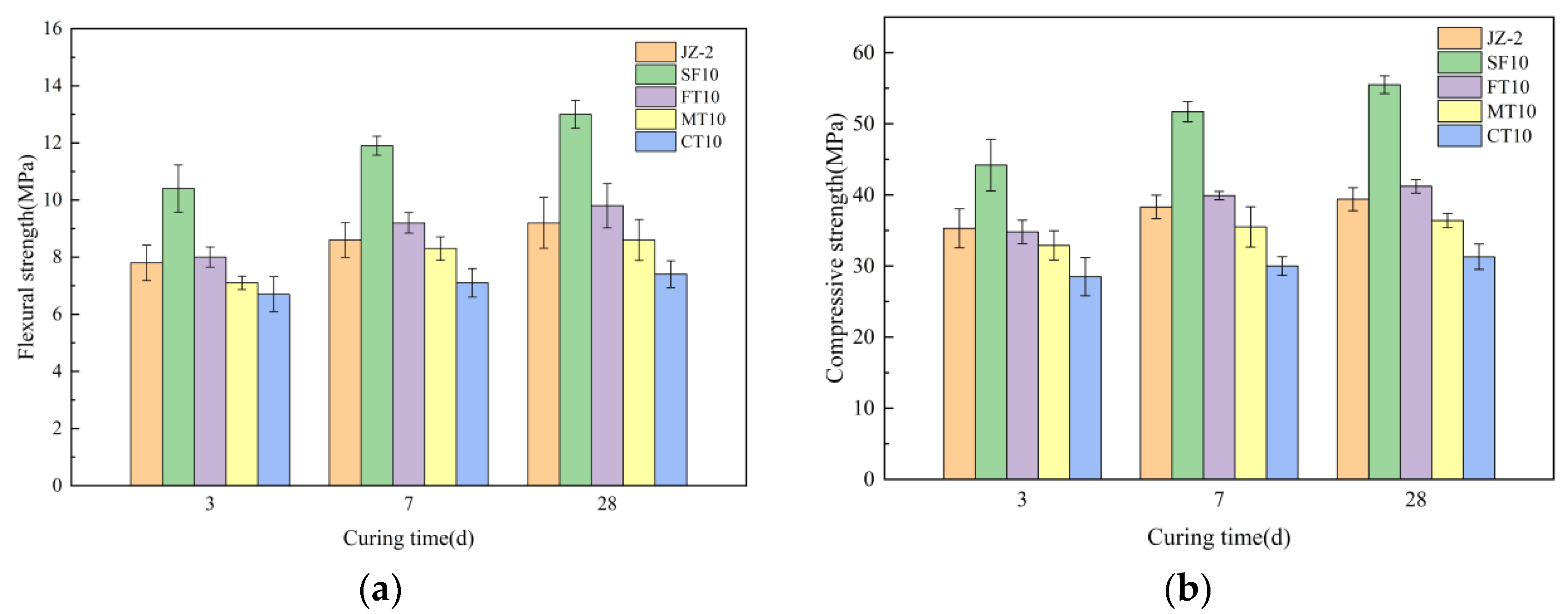 Buildings 14 01232 g006