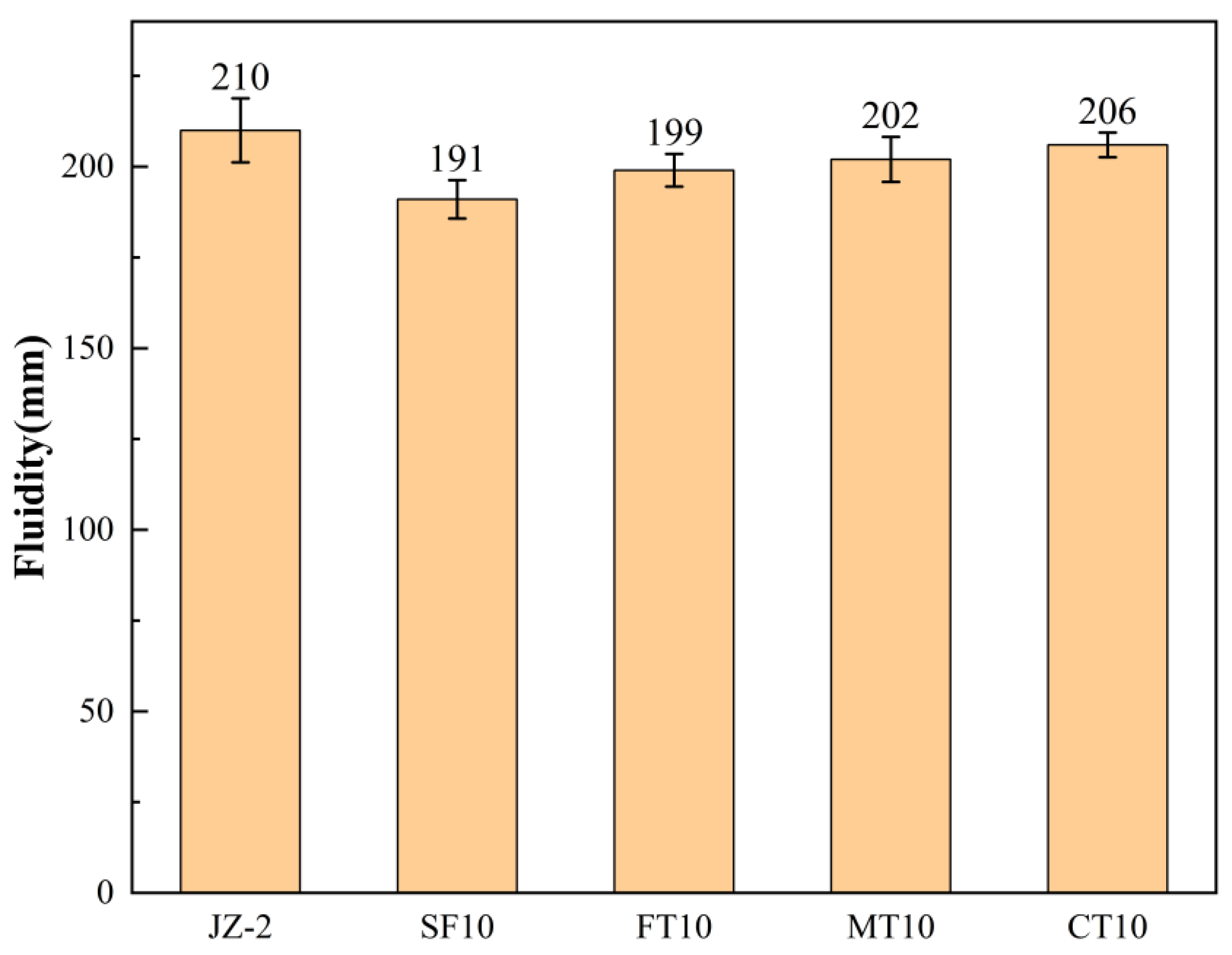 Buildings 14 01232 g008