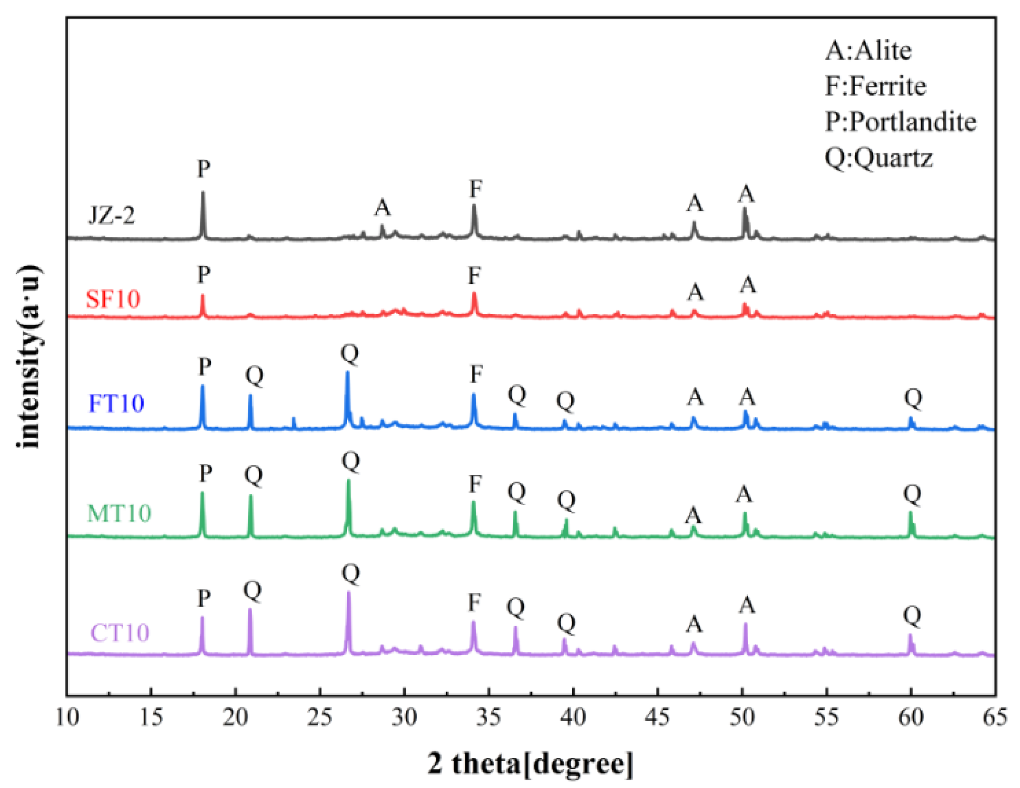Buildings 14 01232 g010