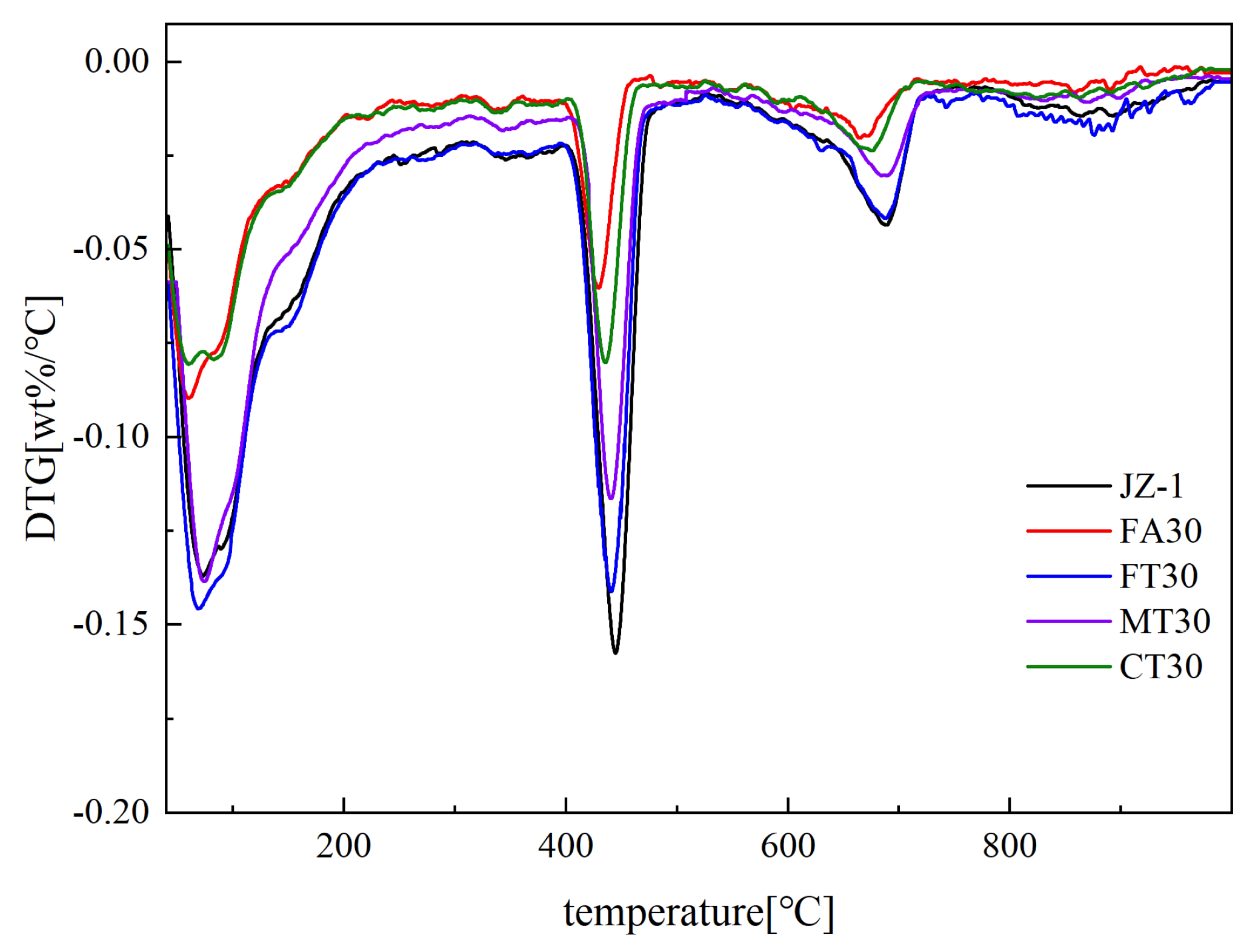 Buildings 14 01232 g011