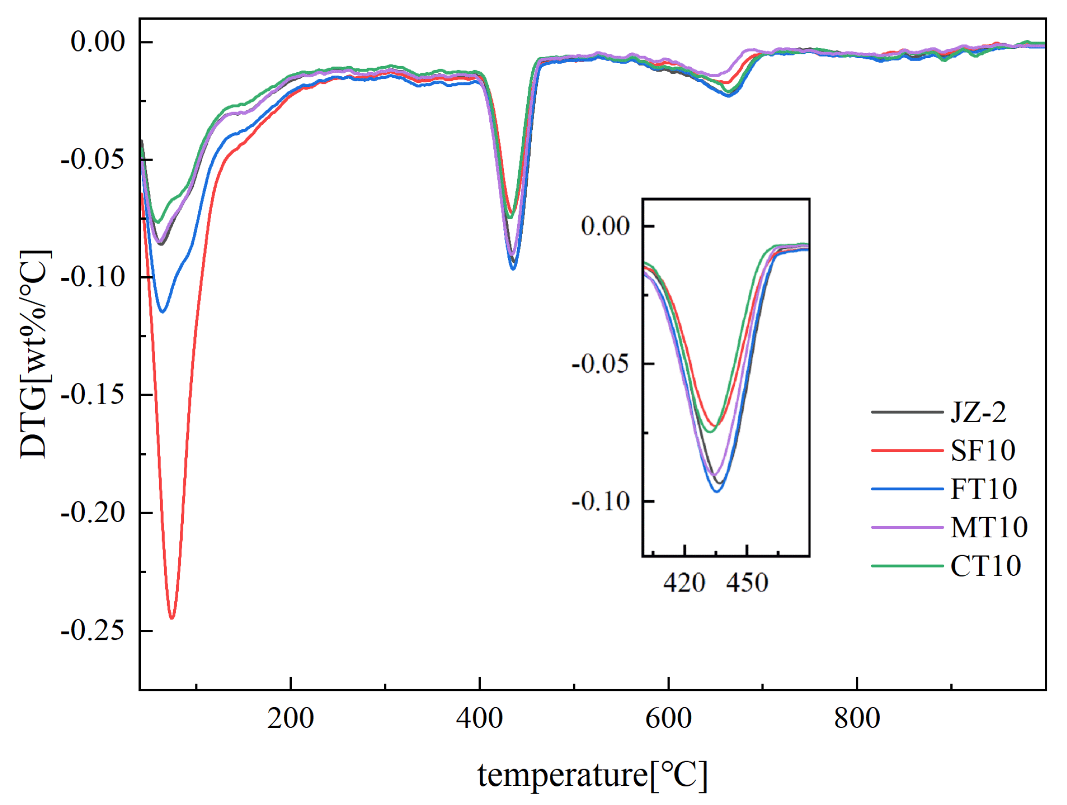 Buildings 14 01232 g012
