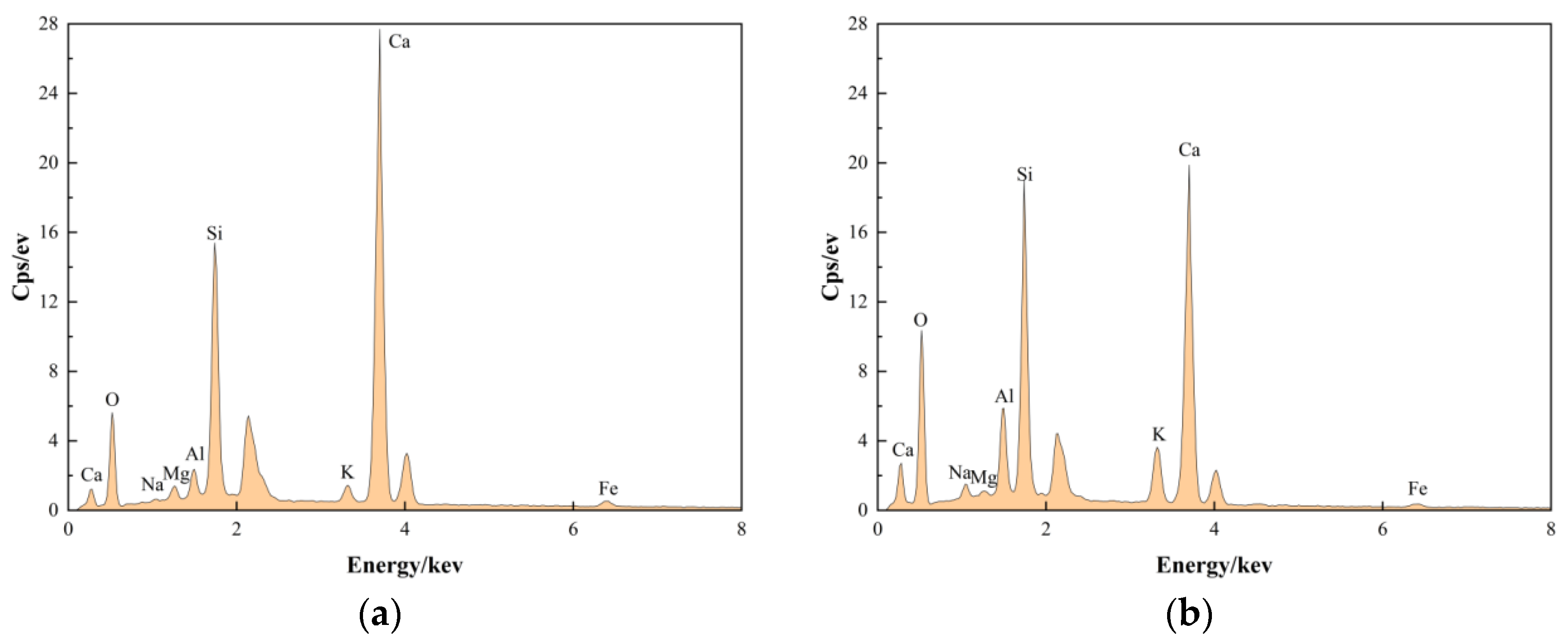 Buildings 14 01232 g013a