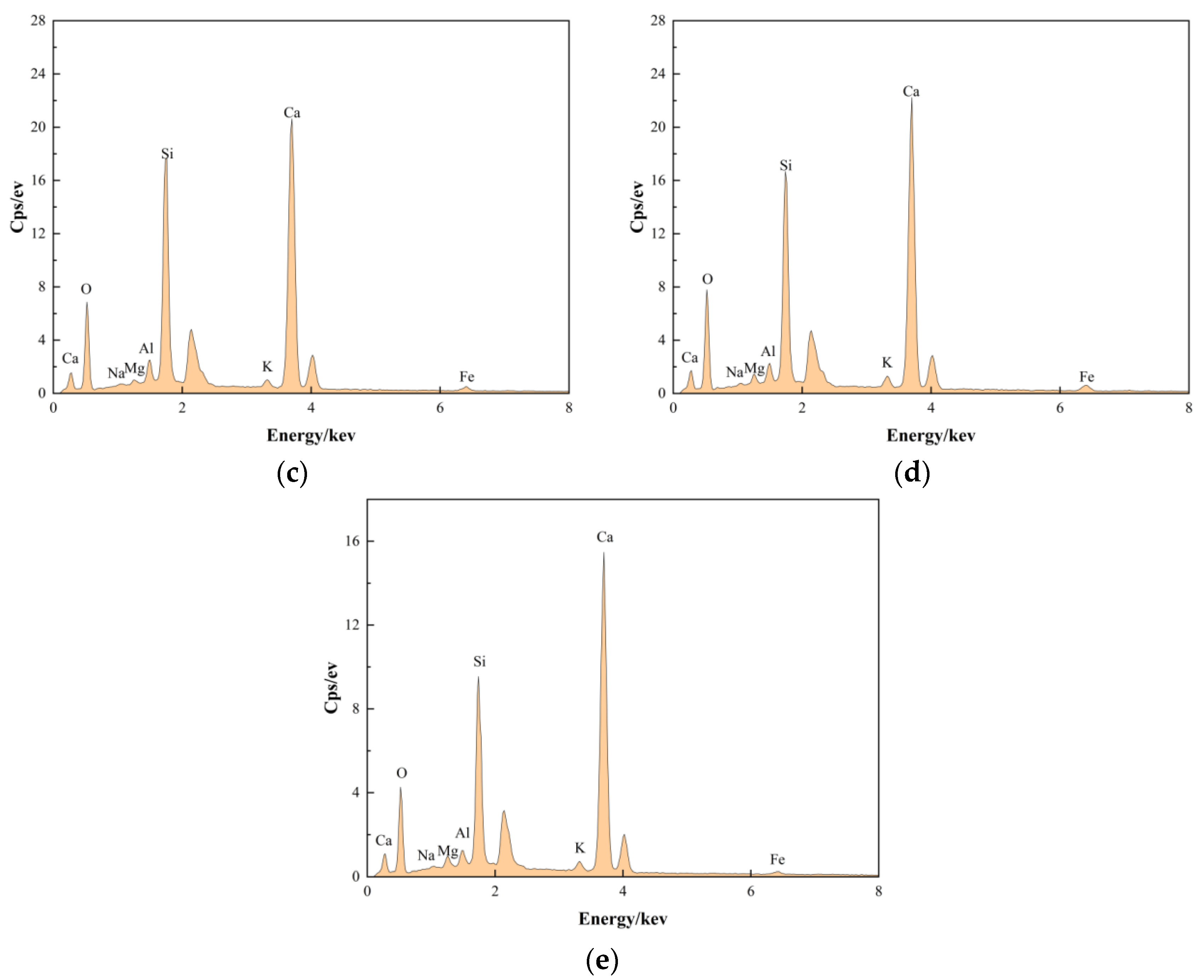 Buildings 14 01232 g013b