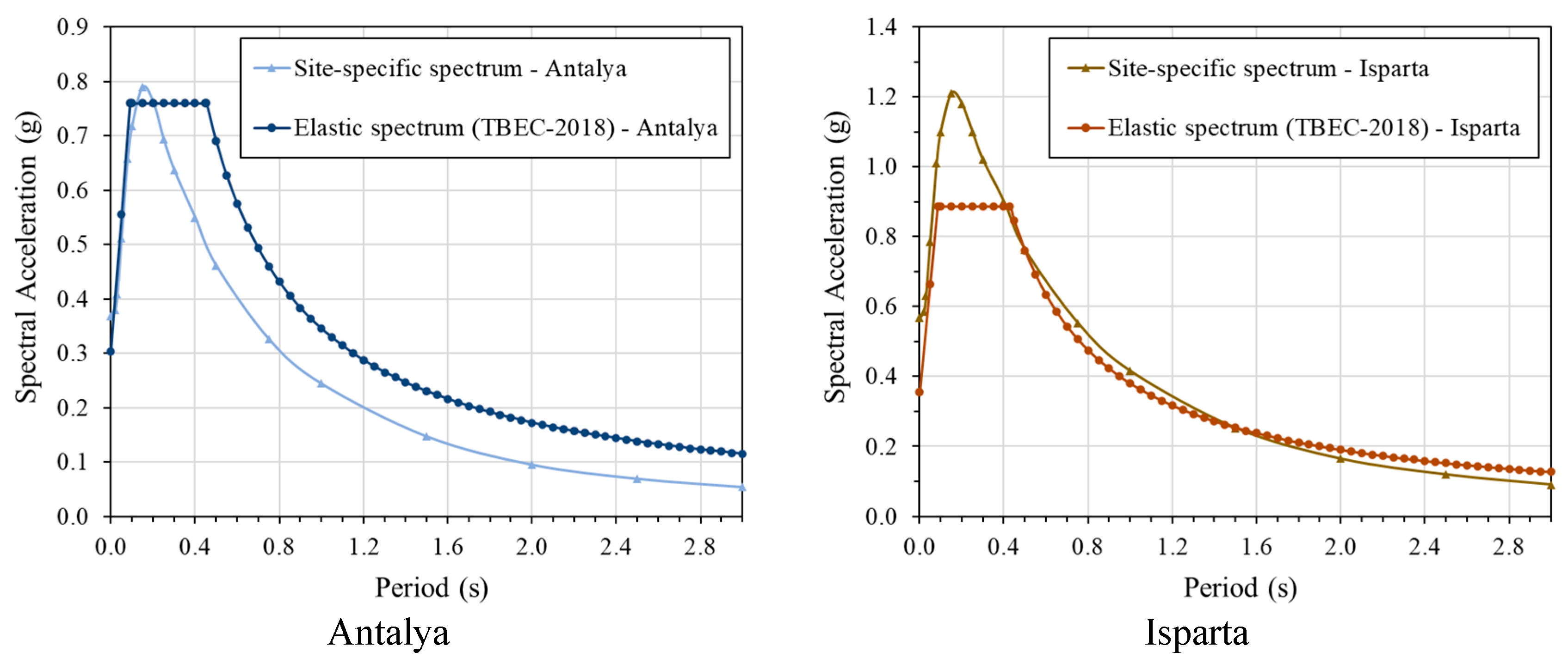 Buildings 14 01233 g005a
