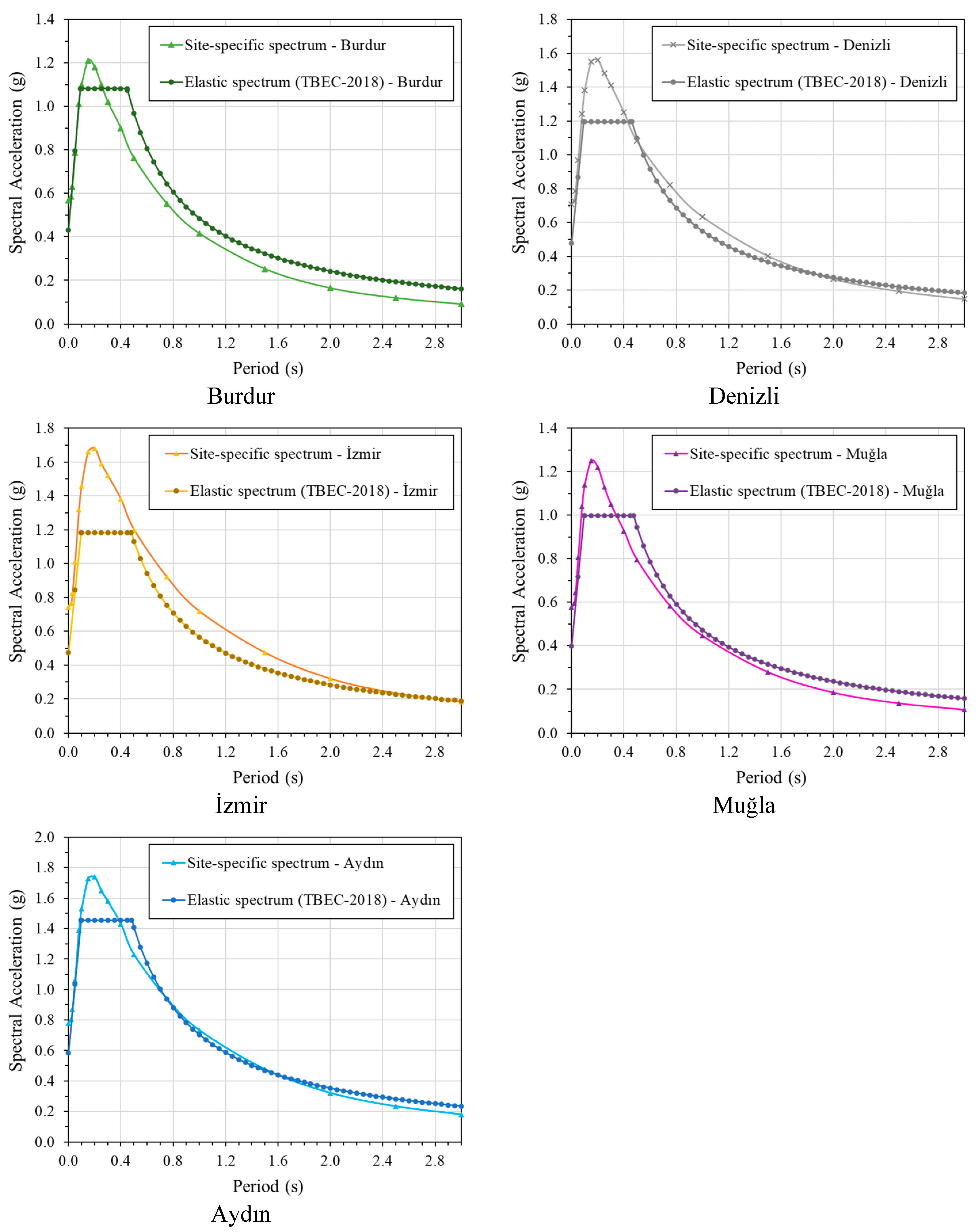 Buildings 14 01233 g005b