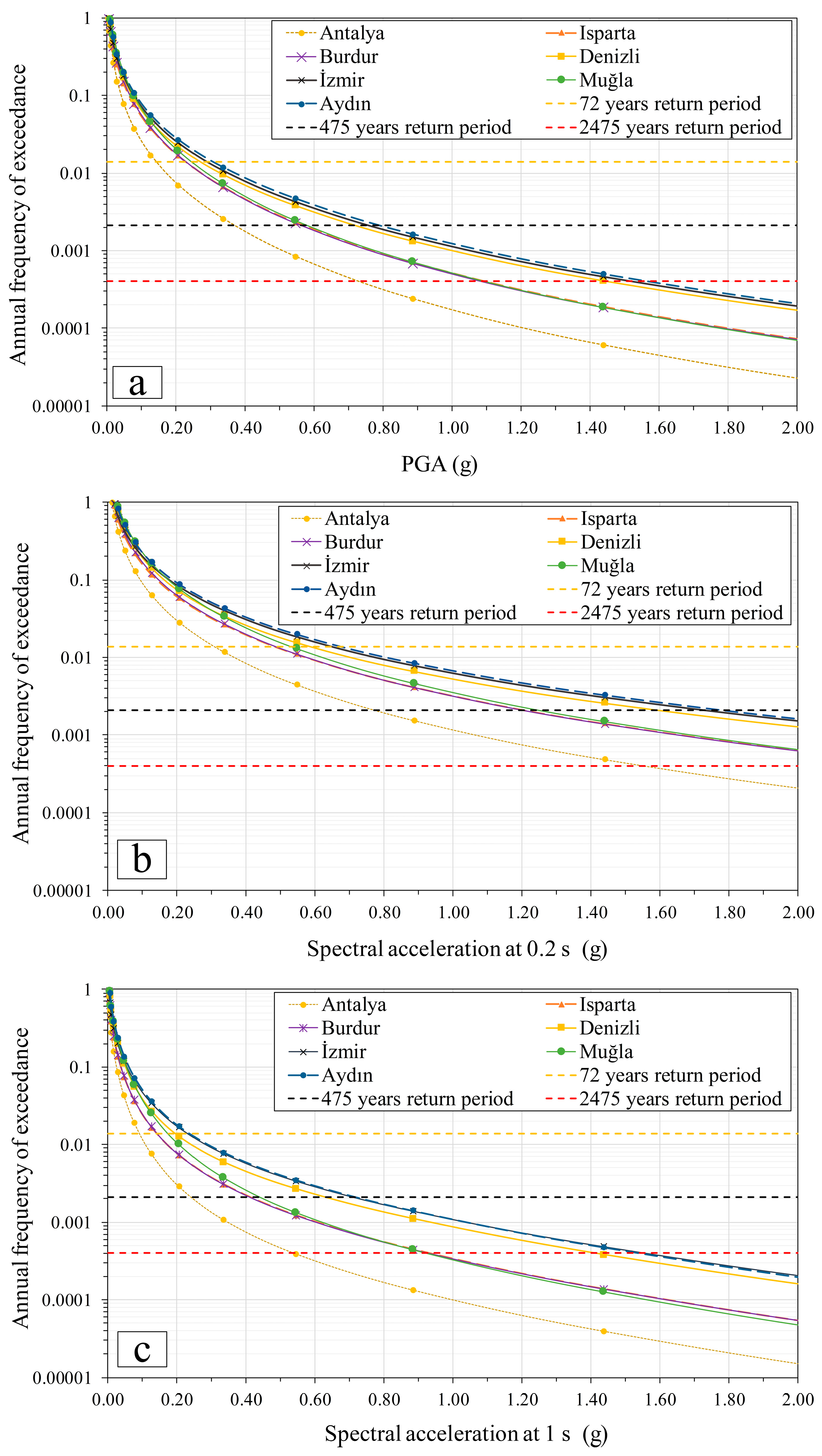 Buildings 14 01233 g006