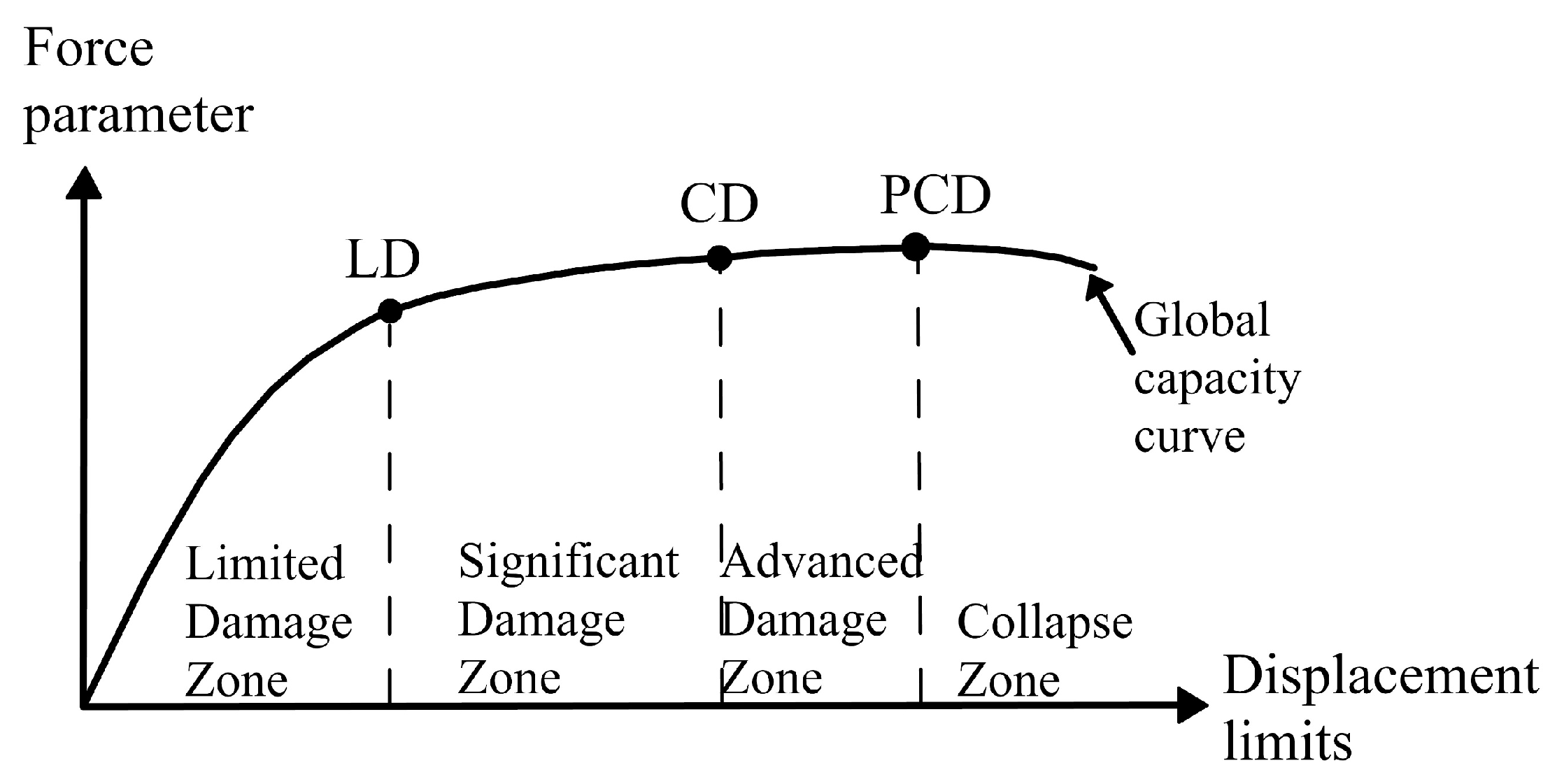 Buildings 14 01233 g007