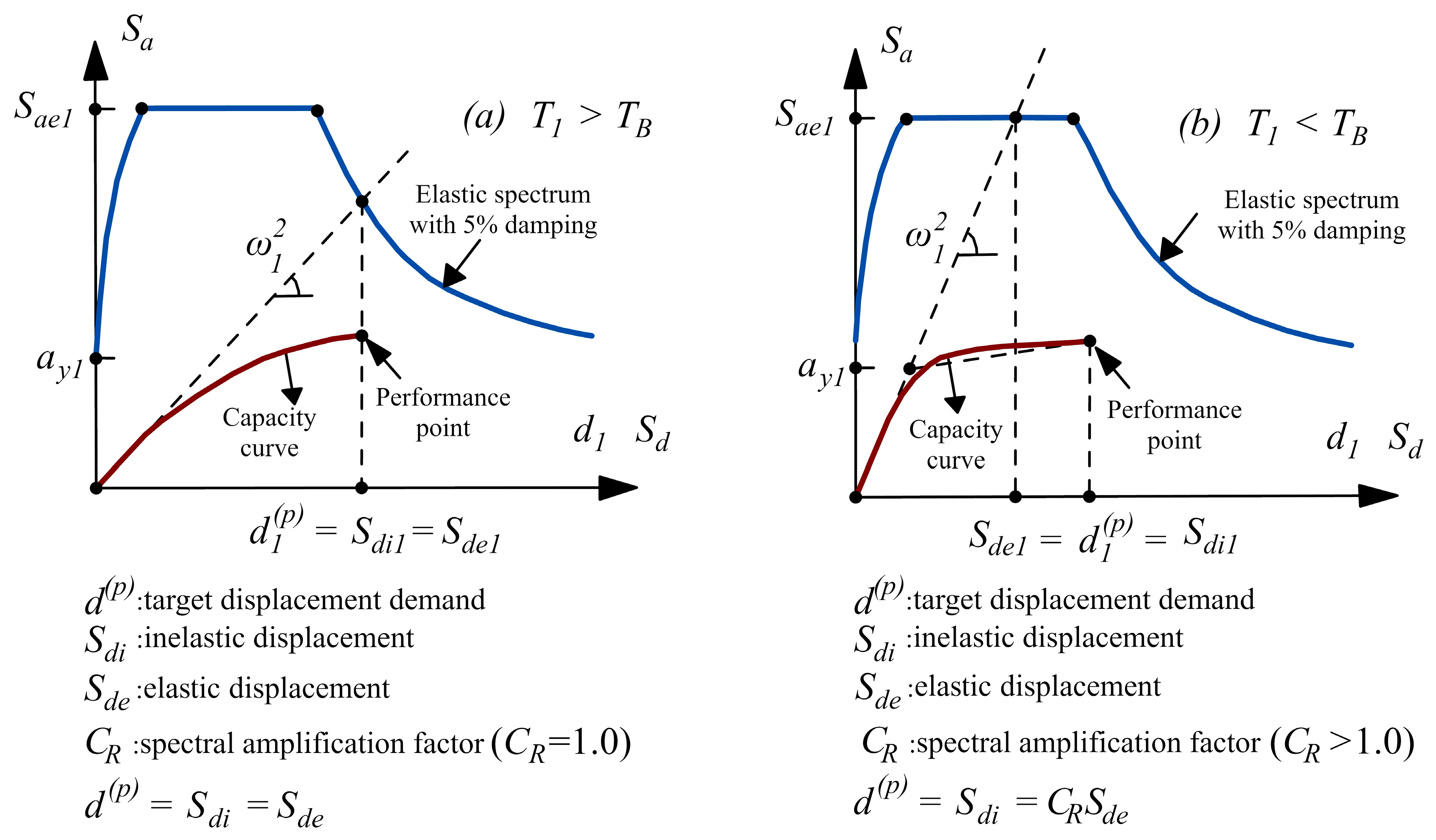 Buildings 14 01233 g008