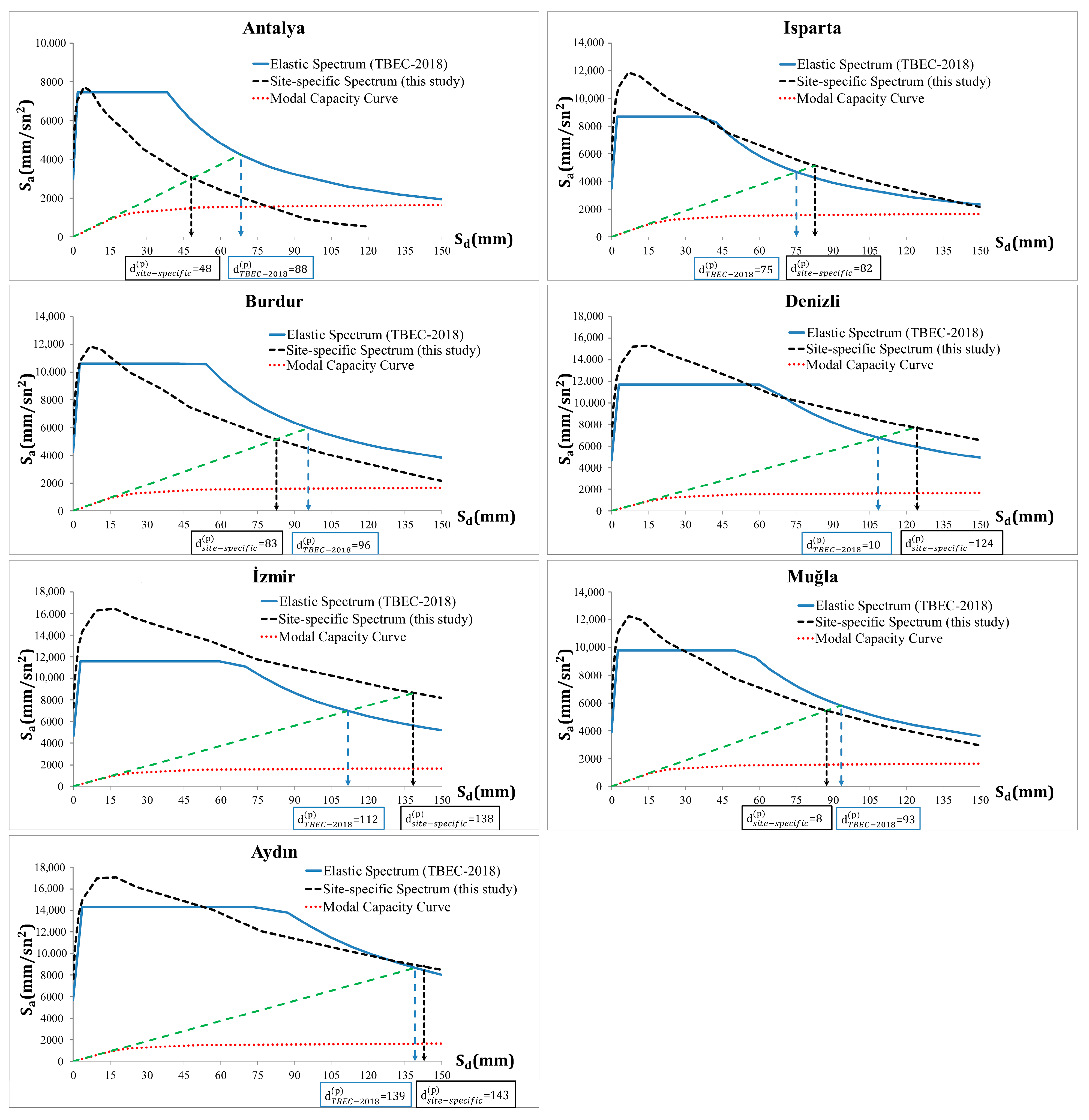 Buildings 14 01233 g011