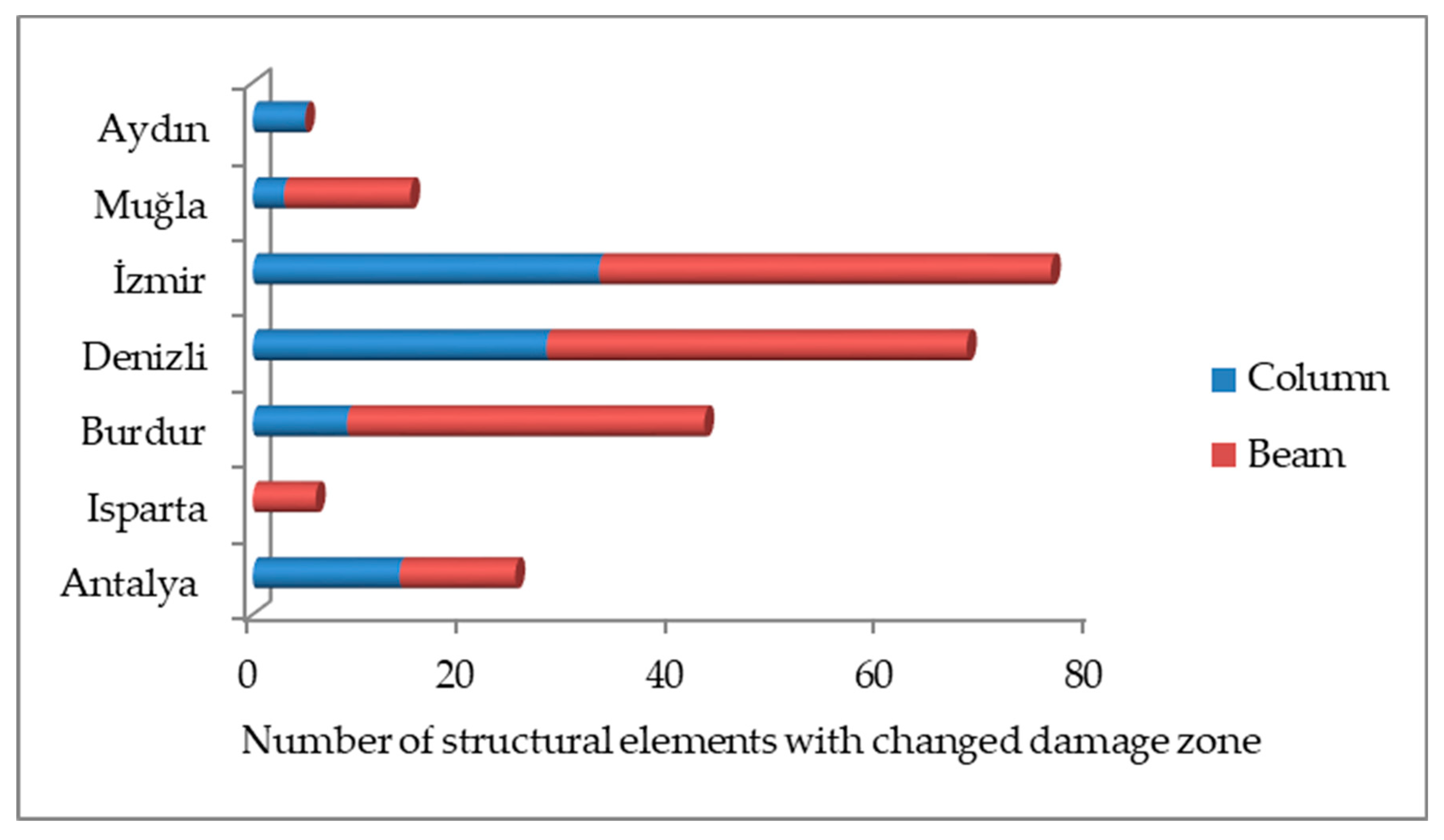 Buildings 14 01233 g014