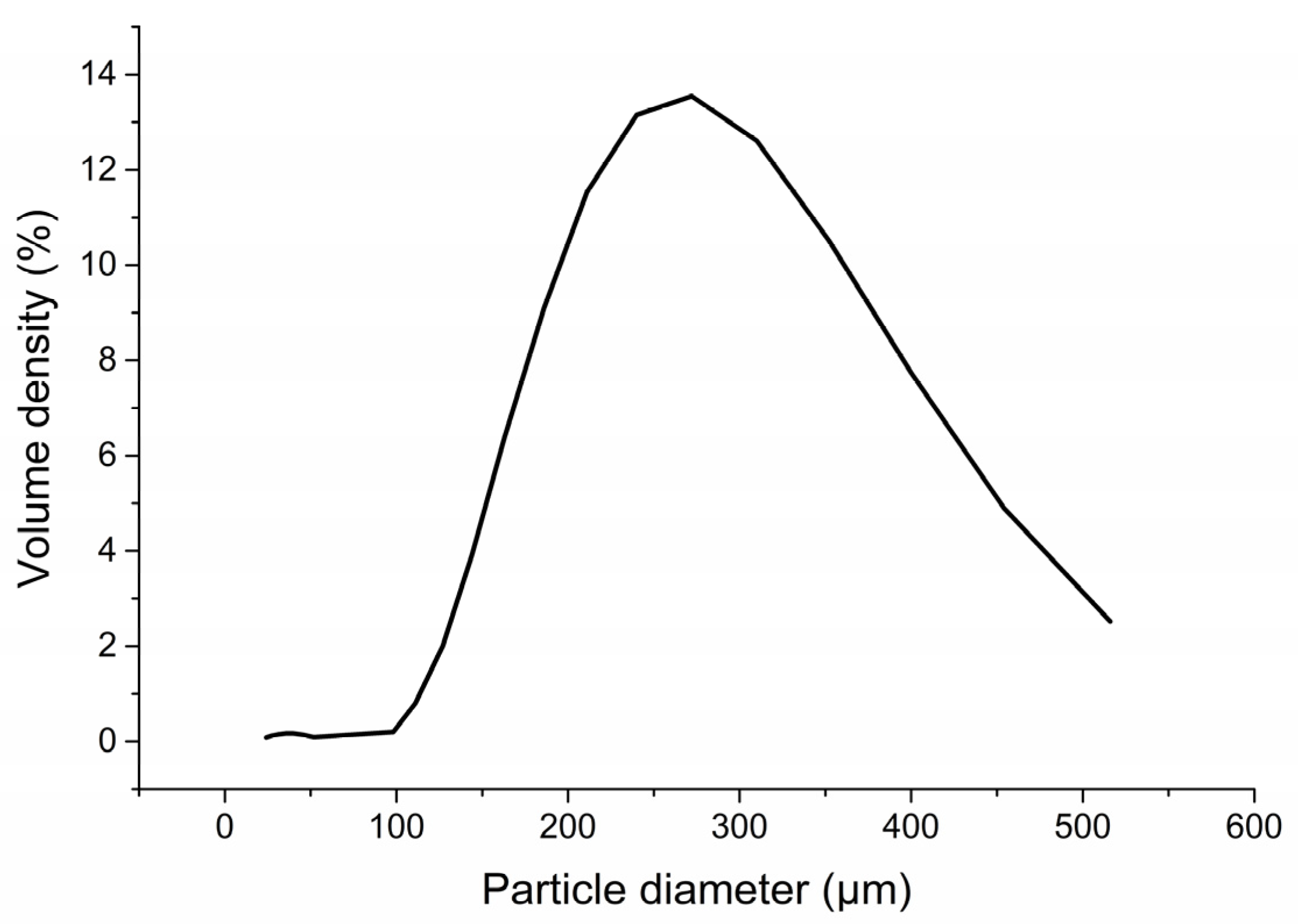 Buildings 14 01234 g001