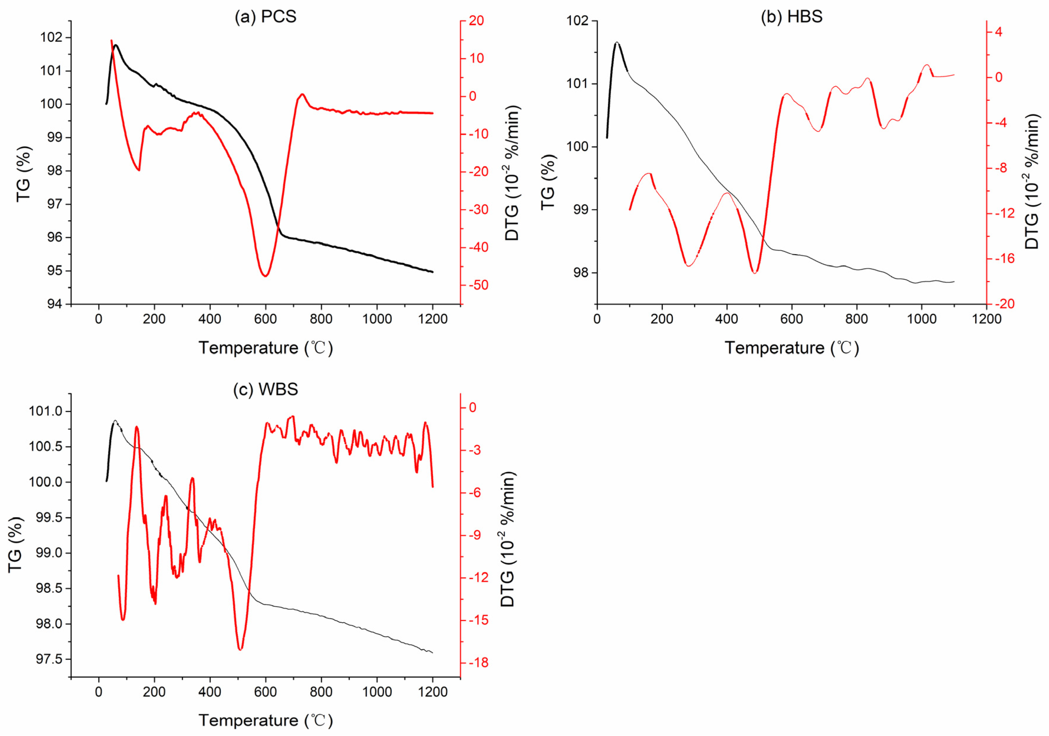 Buildings 14 01234 g002