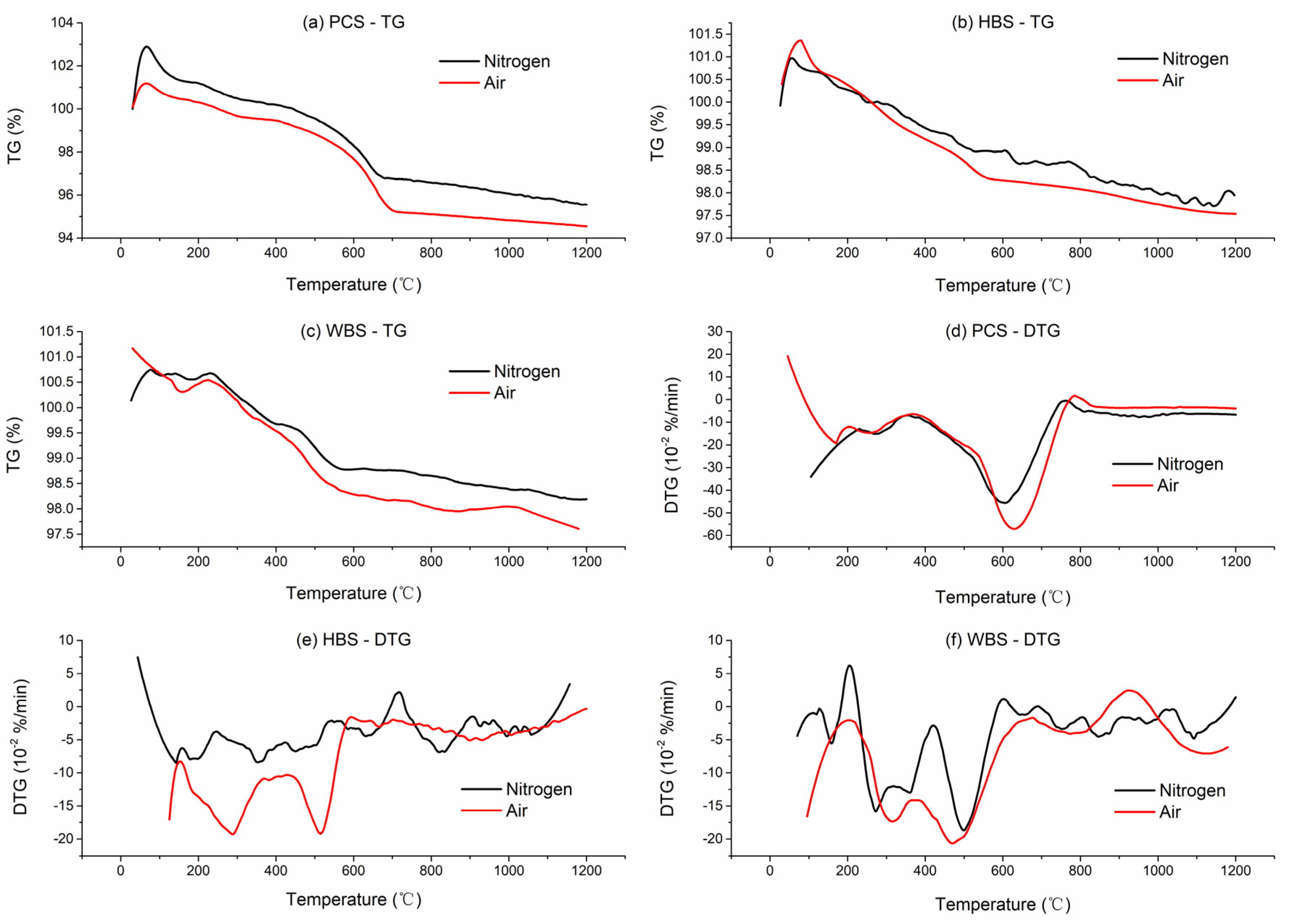 Buildings 14 01234 g003
