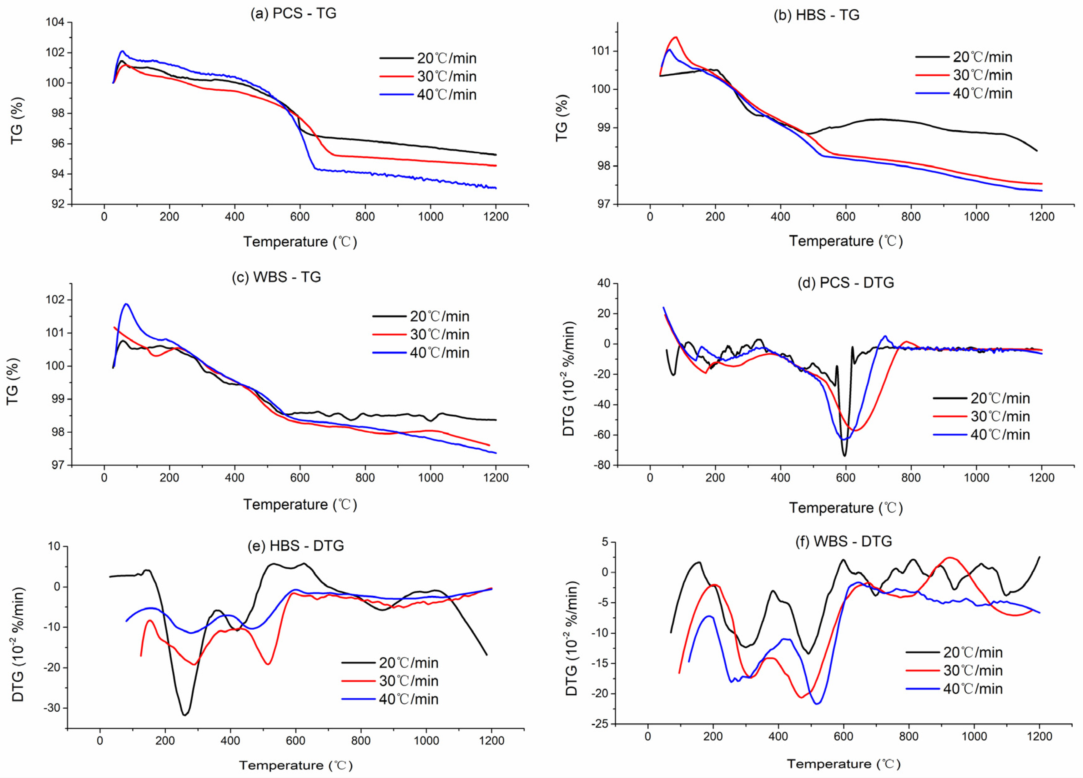 Buildings 14 01234 g004