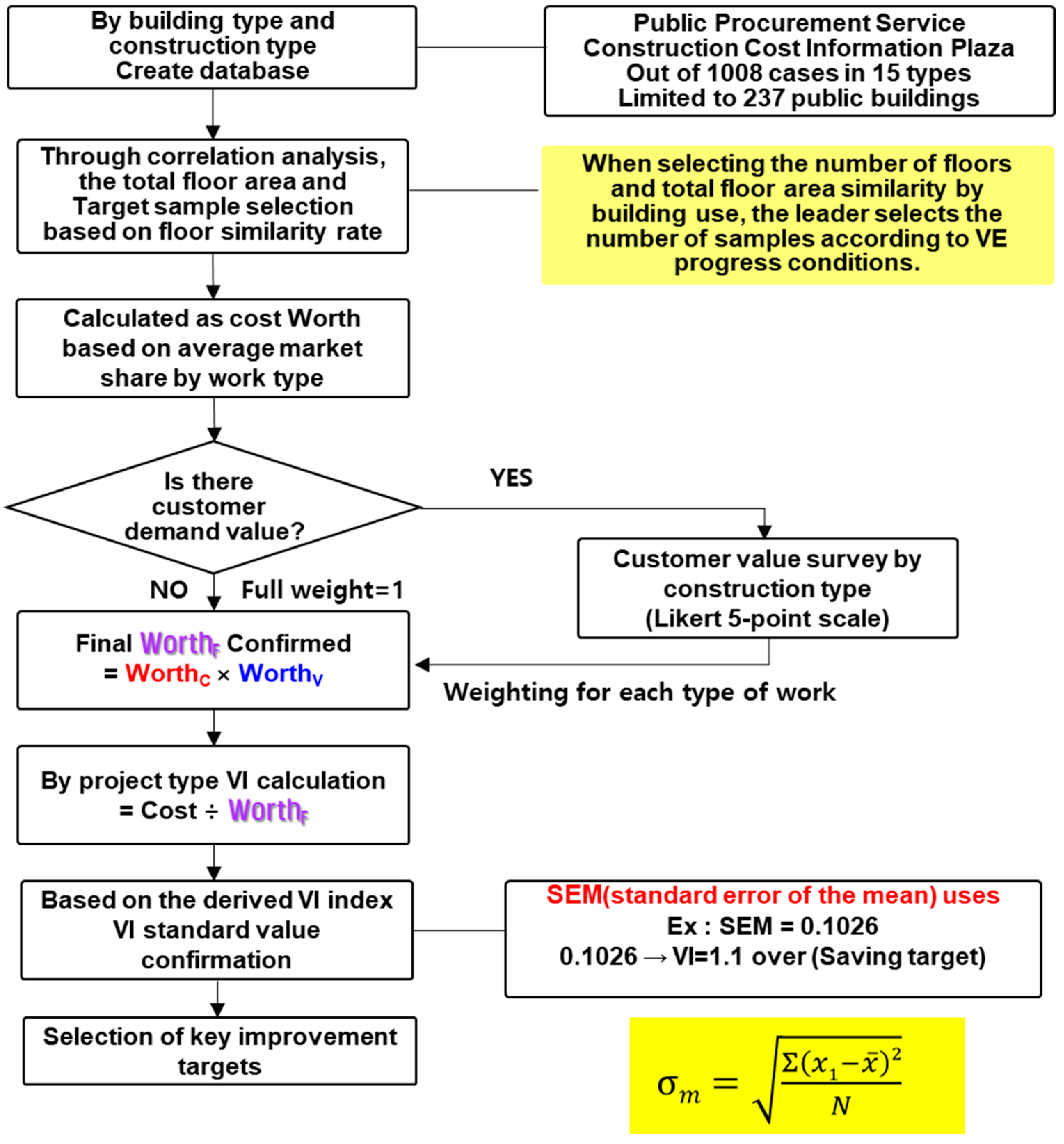 Buildings 14 01235 g003