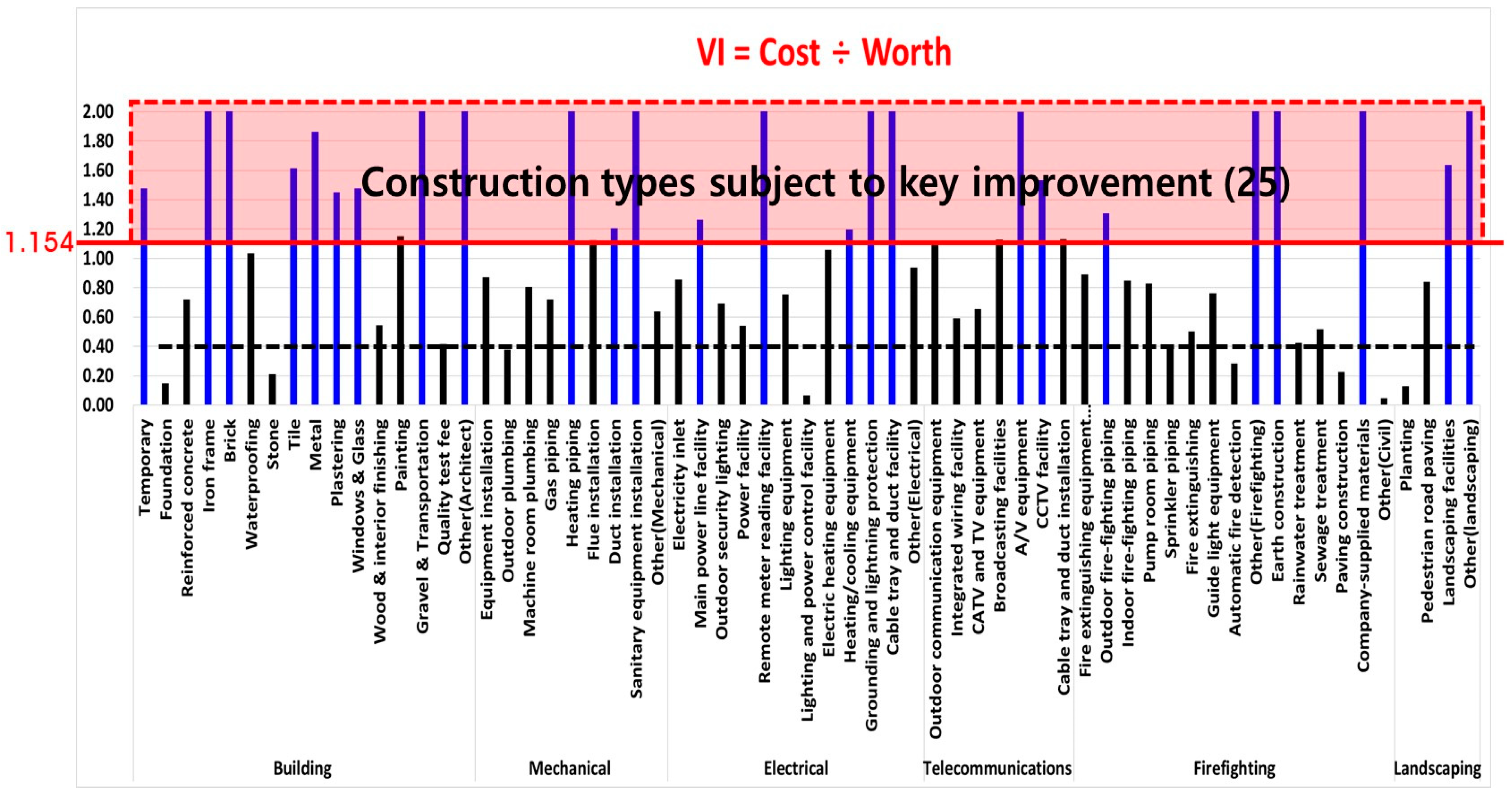 Buildings 14 01235 g007