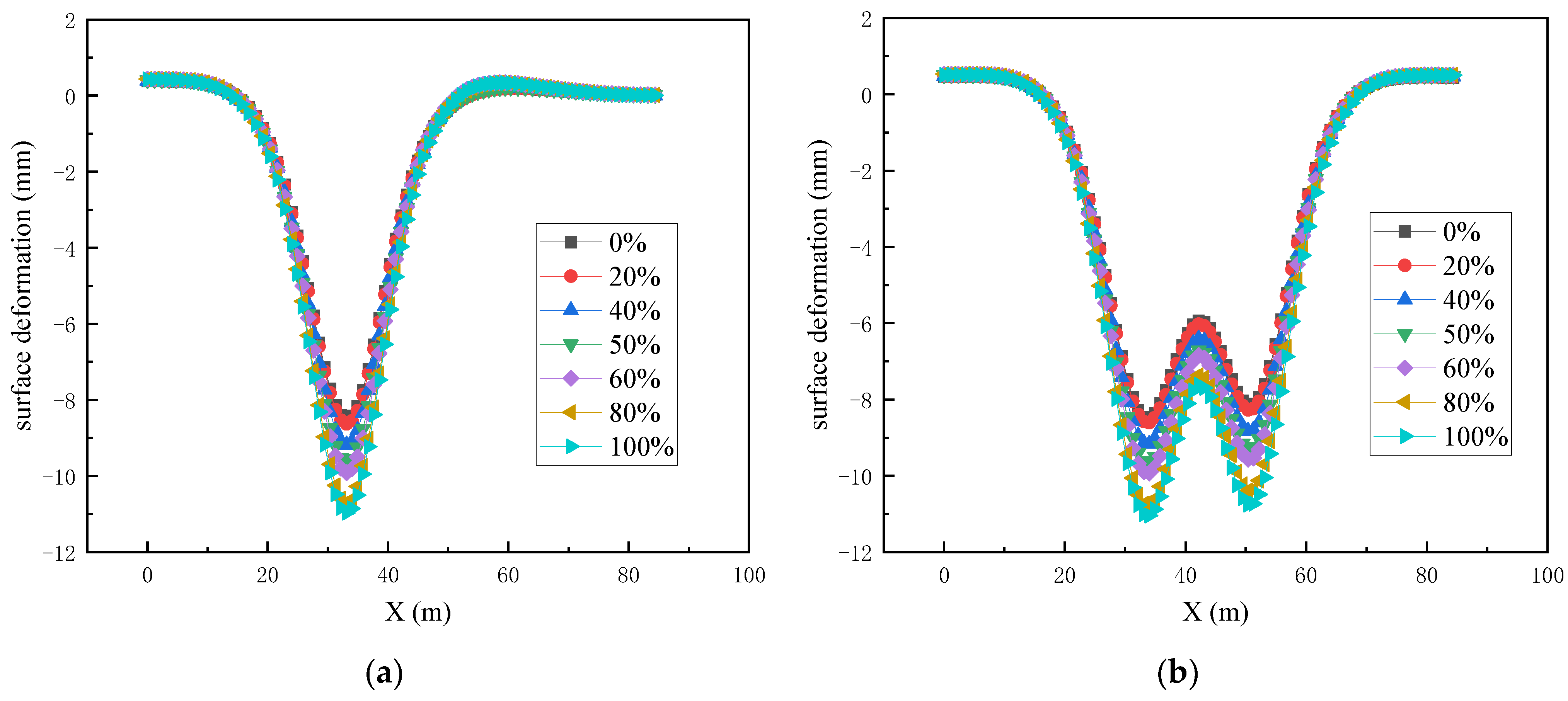 Buildings 14 01236 g010
