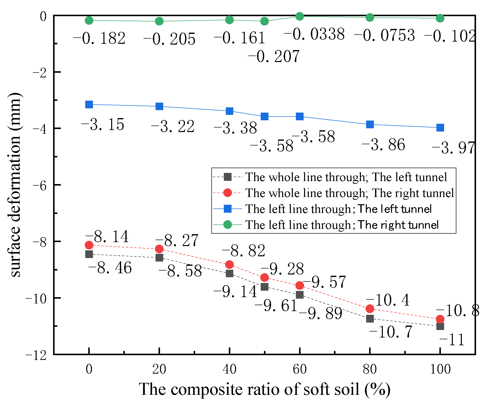 Buildings 14 01236 g011