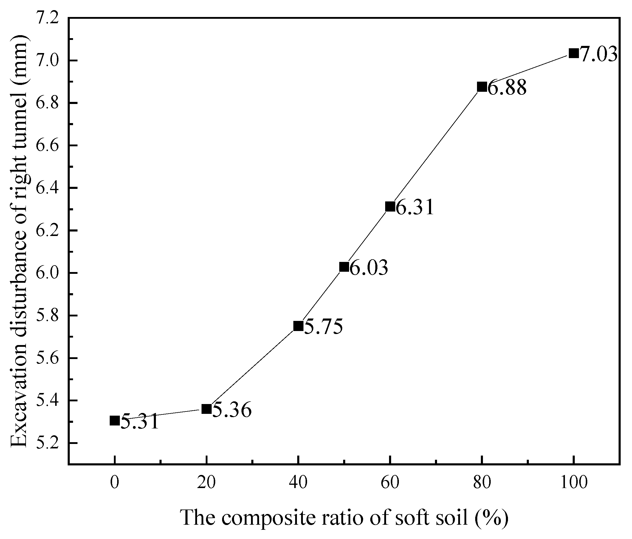 Buildings 14 01236 g012