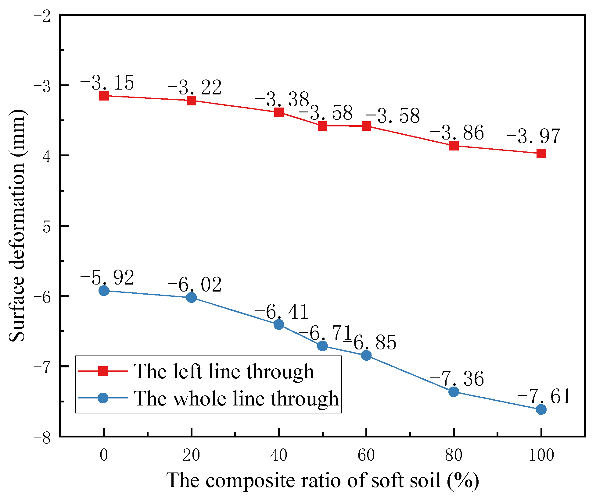 Buildings 14 01236 g013