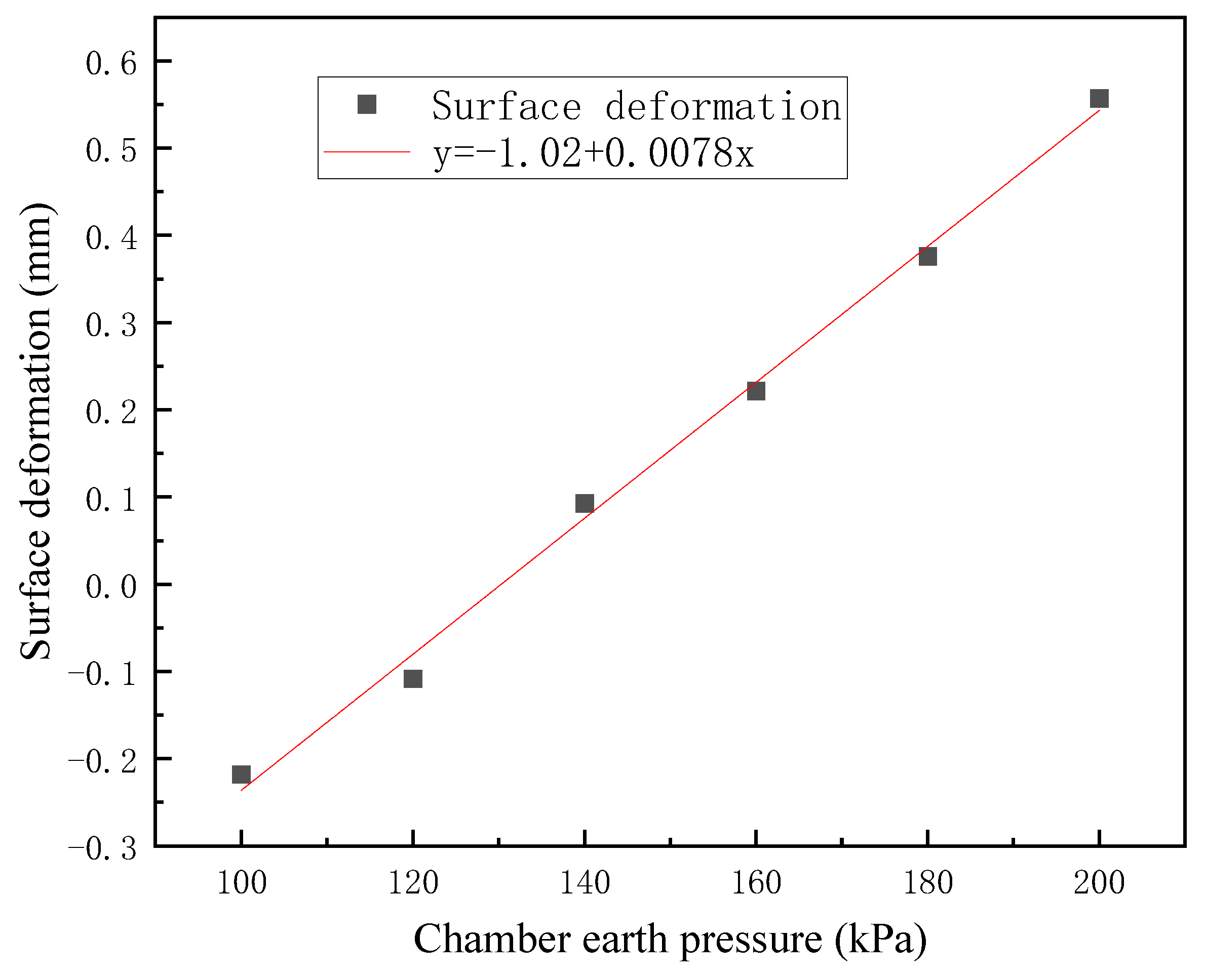 Buildings 14 01236 g016