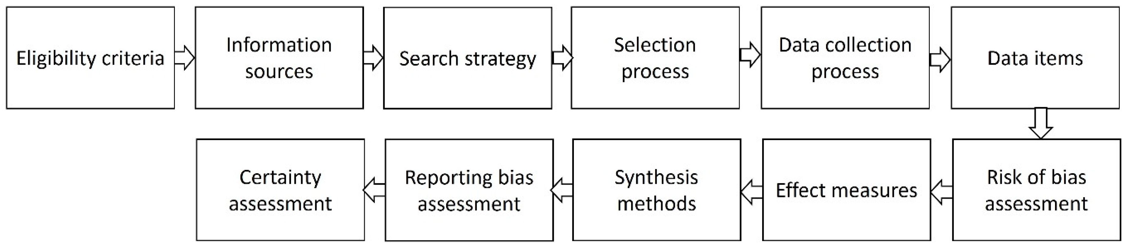 Buildings 14 01237 g001