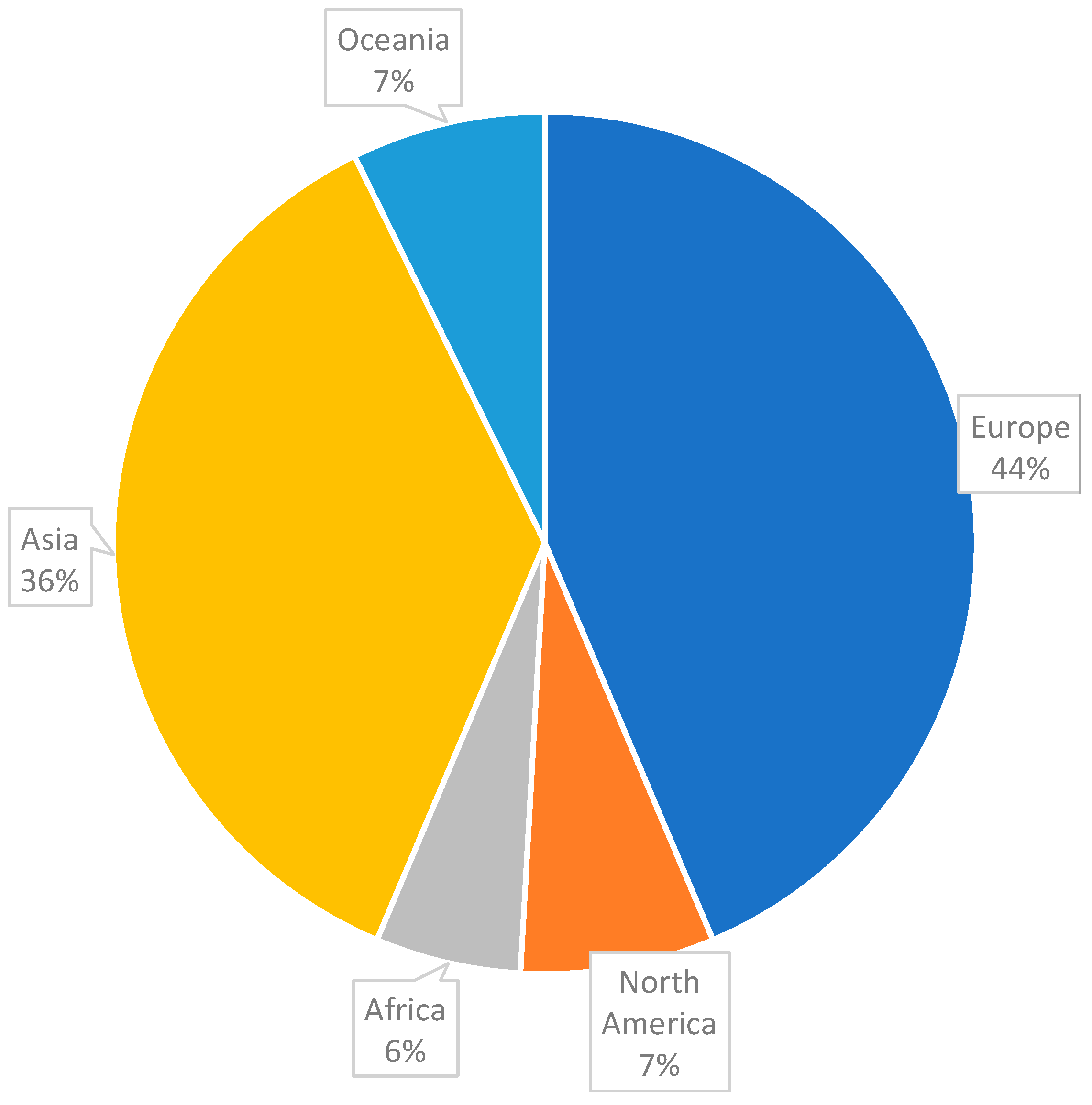 Buildings 14 01237 g004