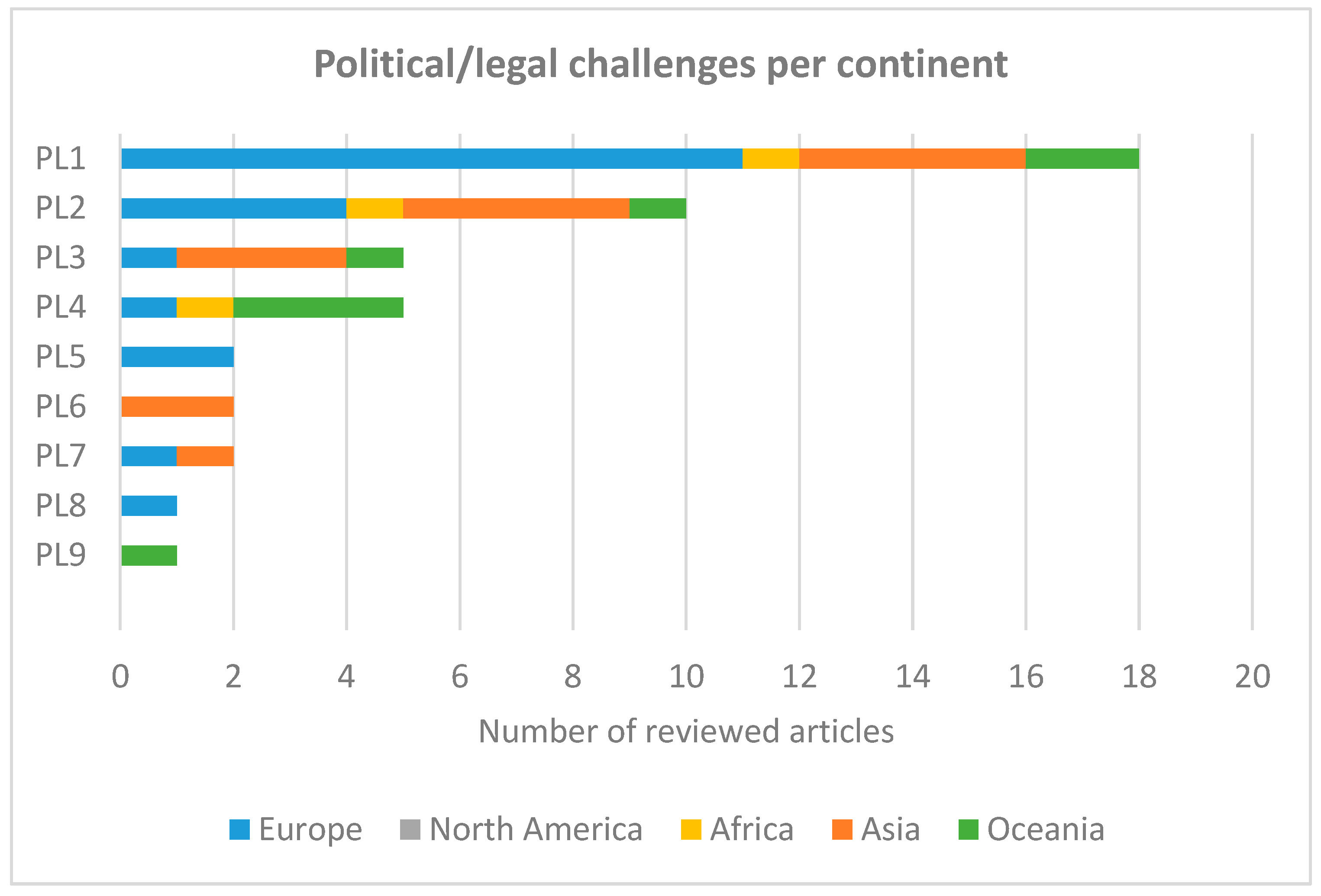 Buildings 14 01237 g005