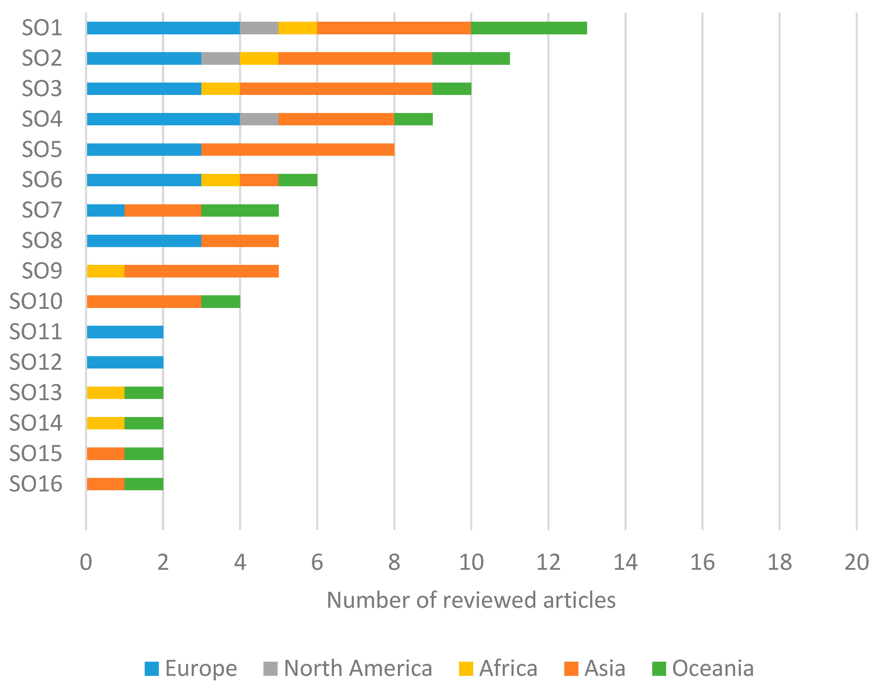 Buildings 14 01237 g007