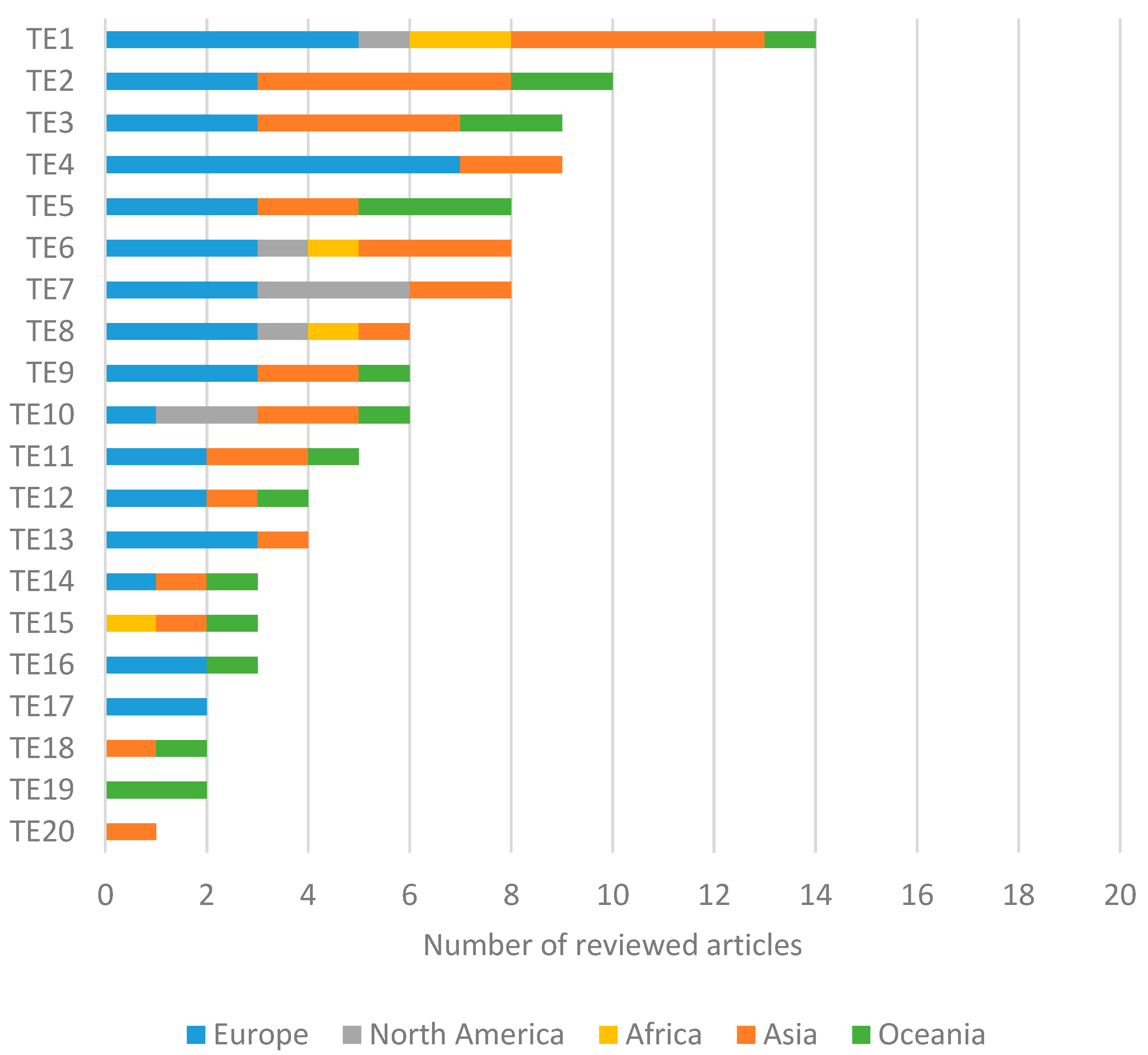 Buildings 14 01237 g008