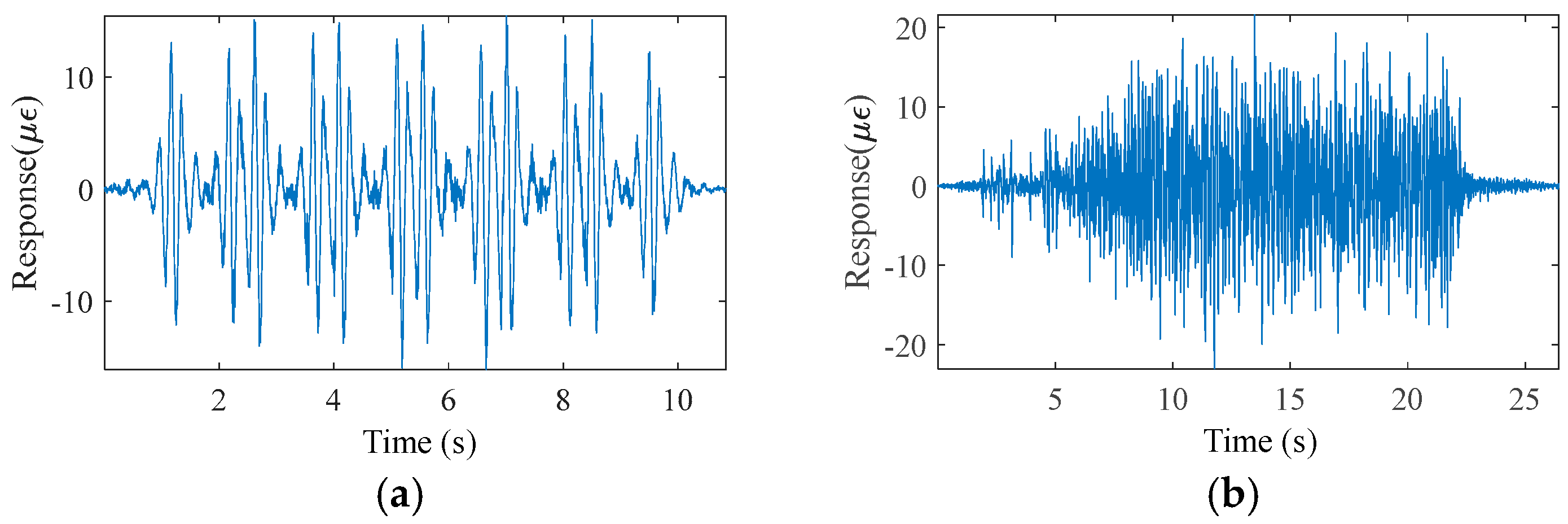 Buildings 14 01239 g005