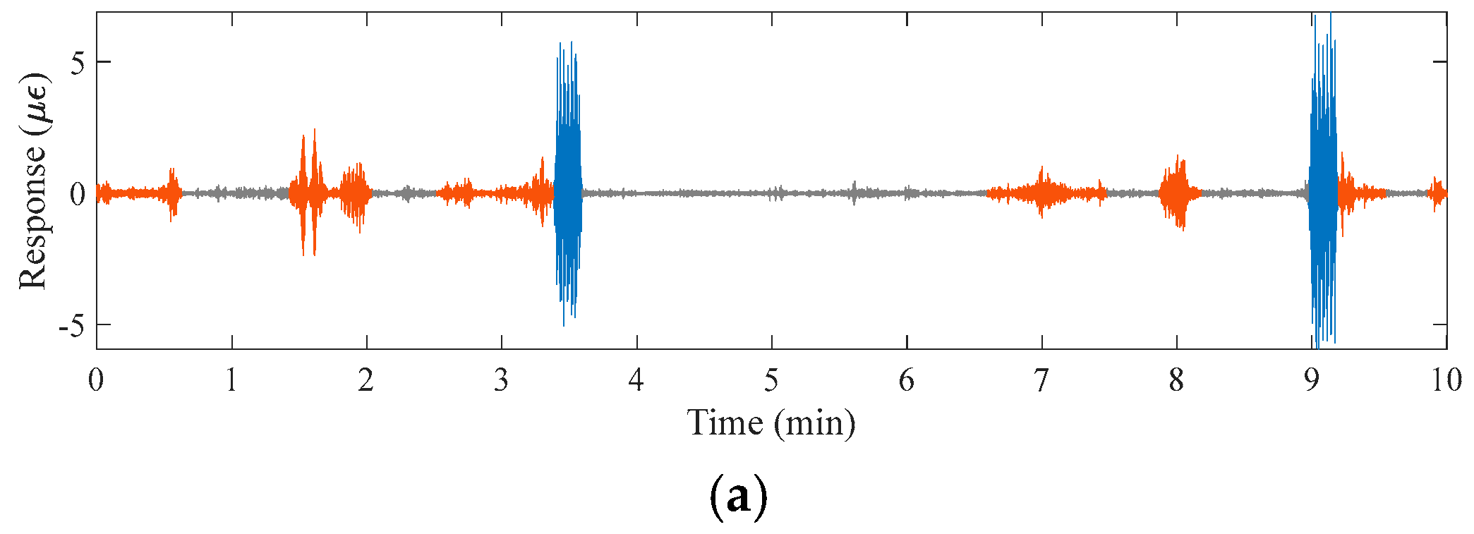 Buildings 14 01239 g006a