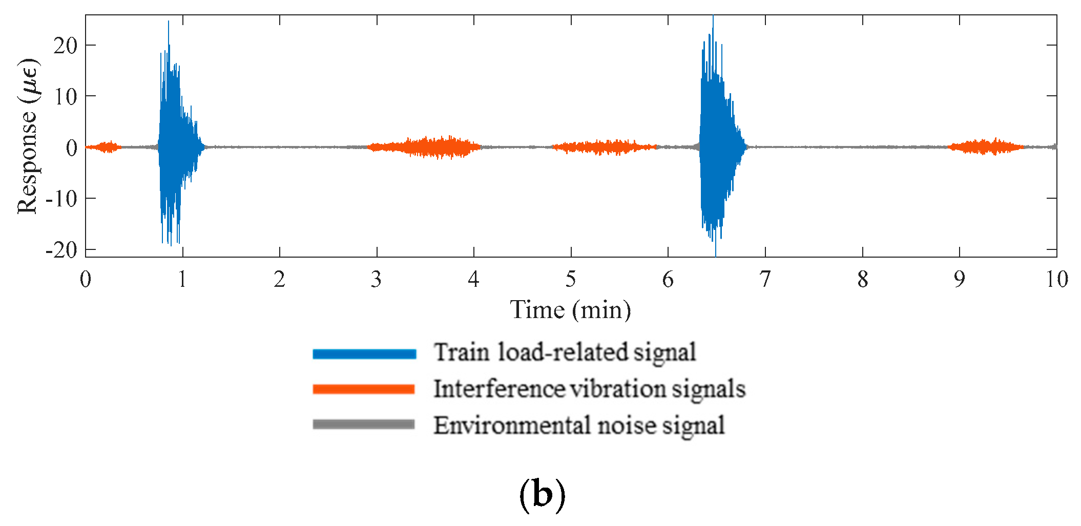 Buildings 14 01239 g006b