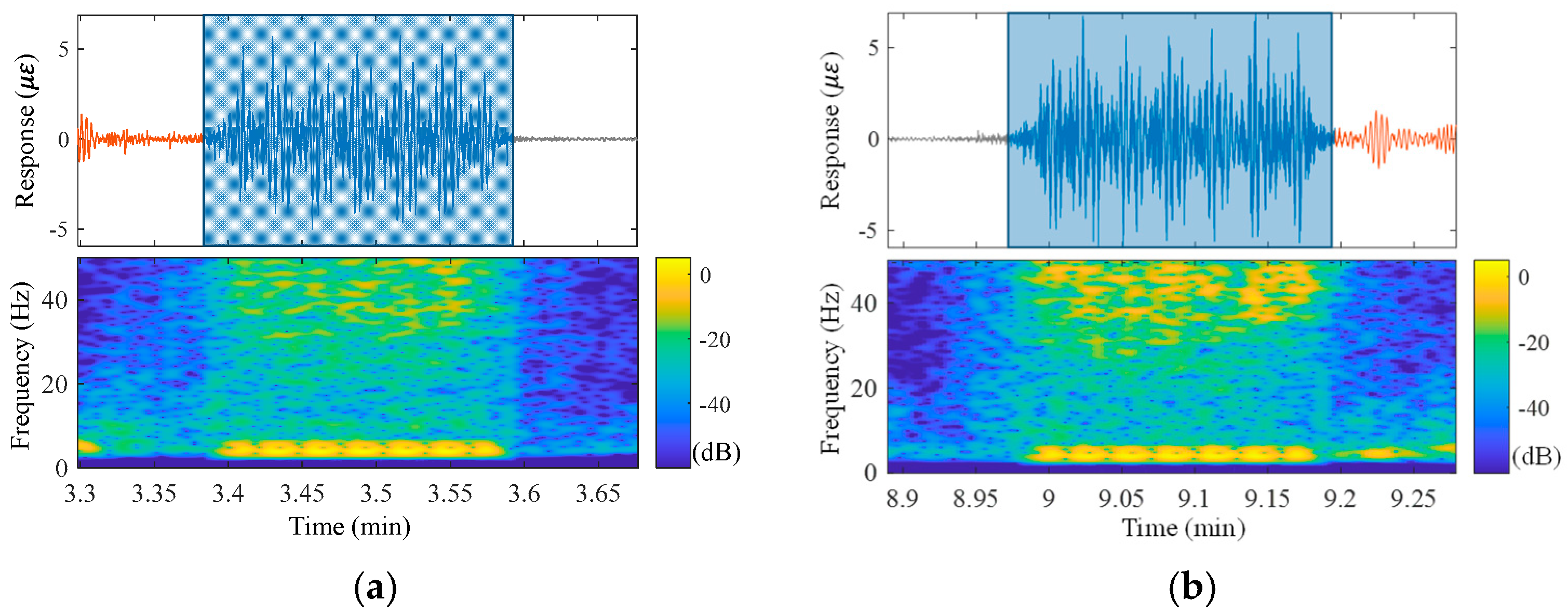 Buildings 14 01239 g007