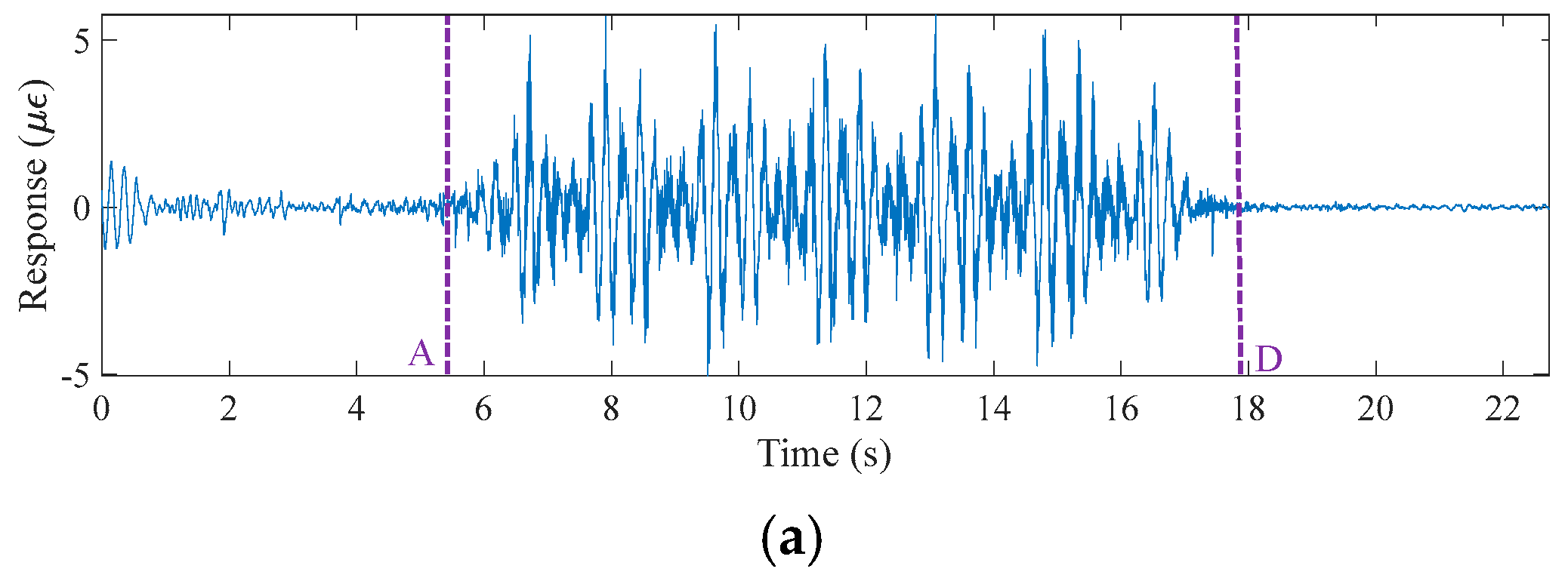 Buildings 14 01239 g009a