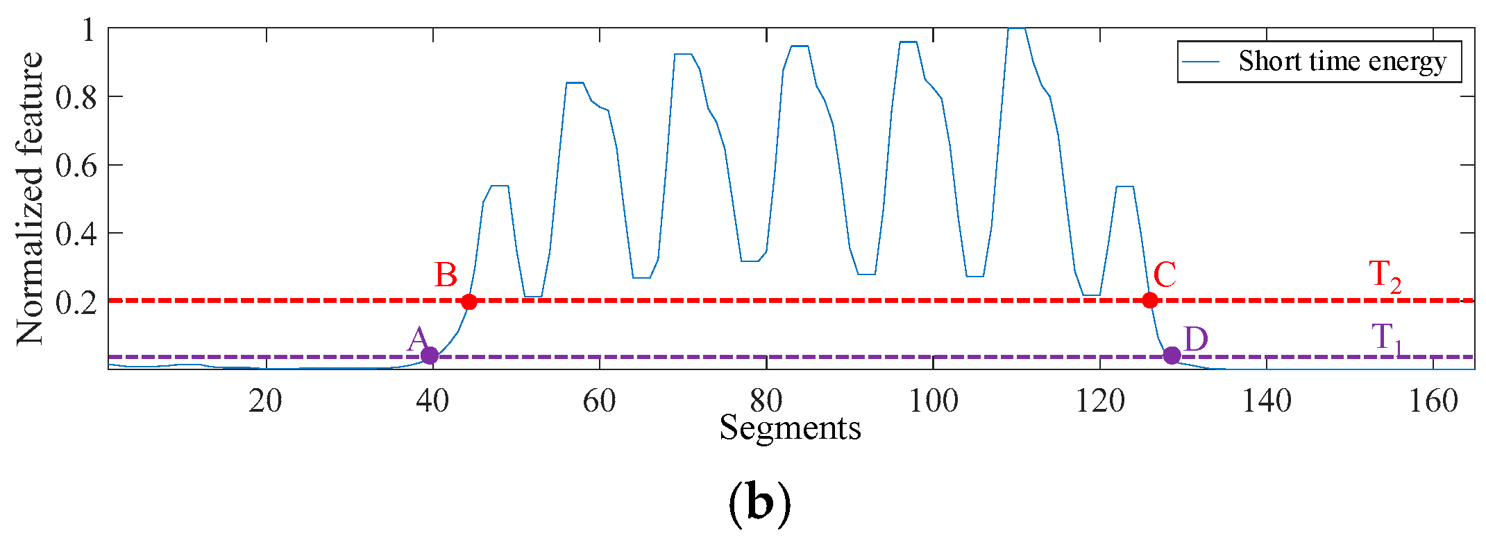 Buildings 14 01239 g009b