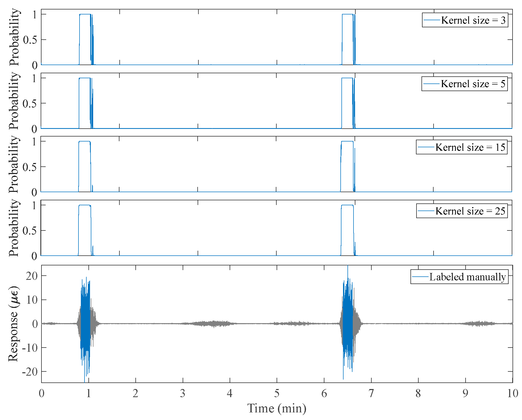Buildings 14 01239 g011