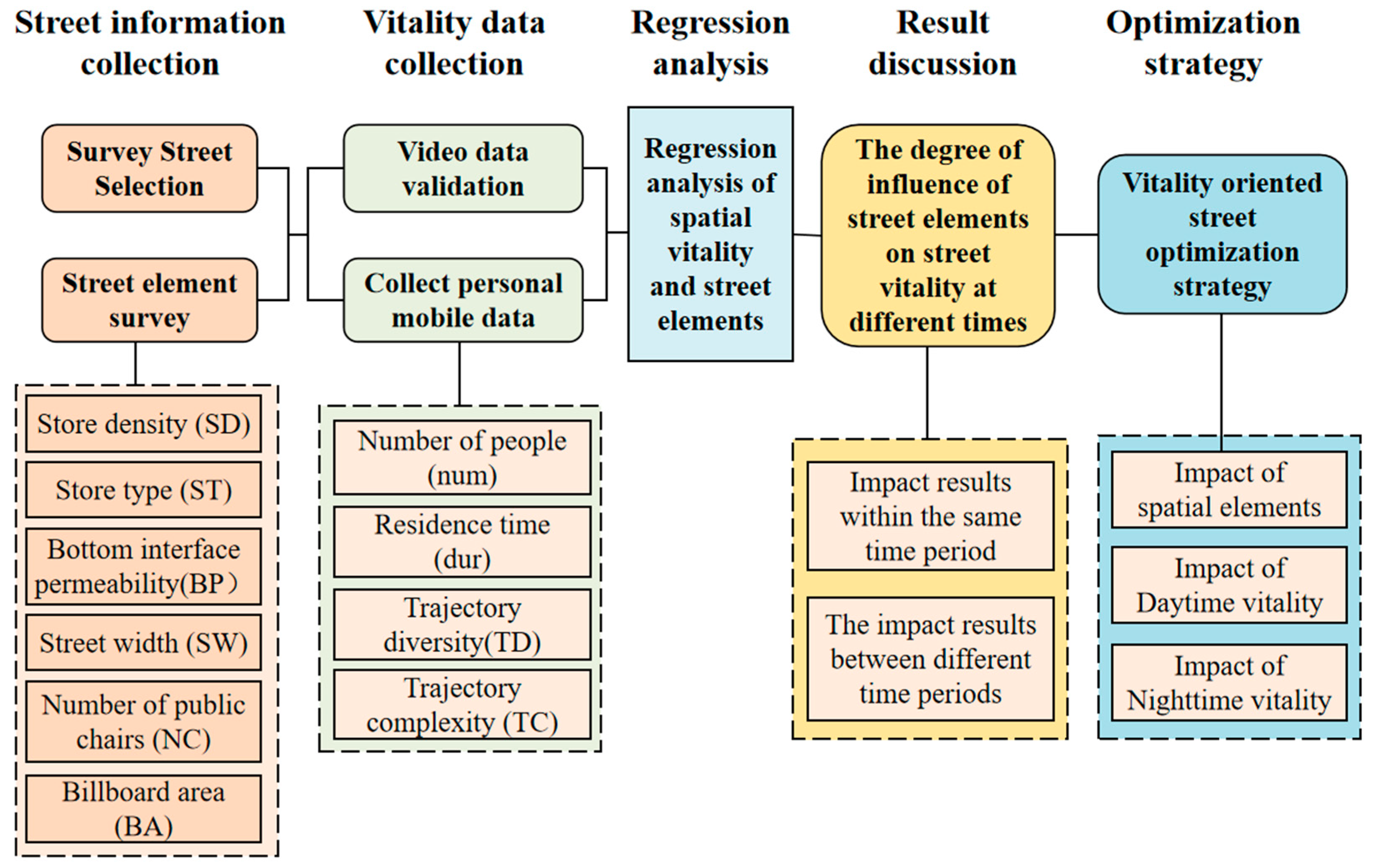 Buildings 14 01240 g001