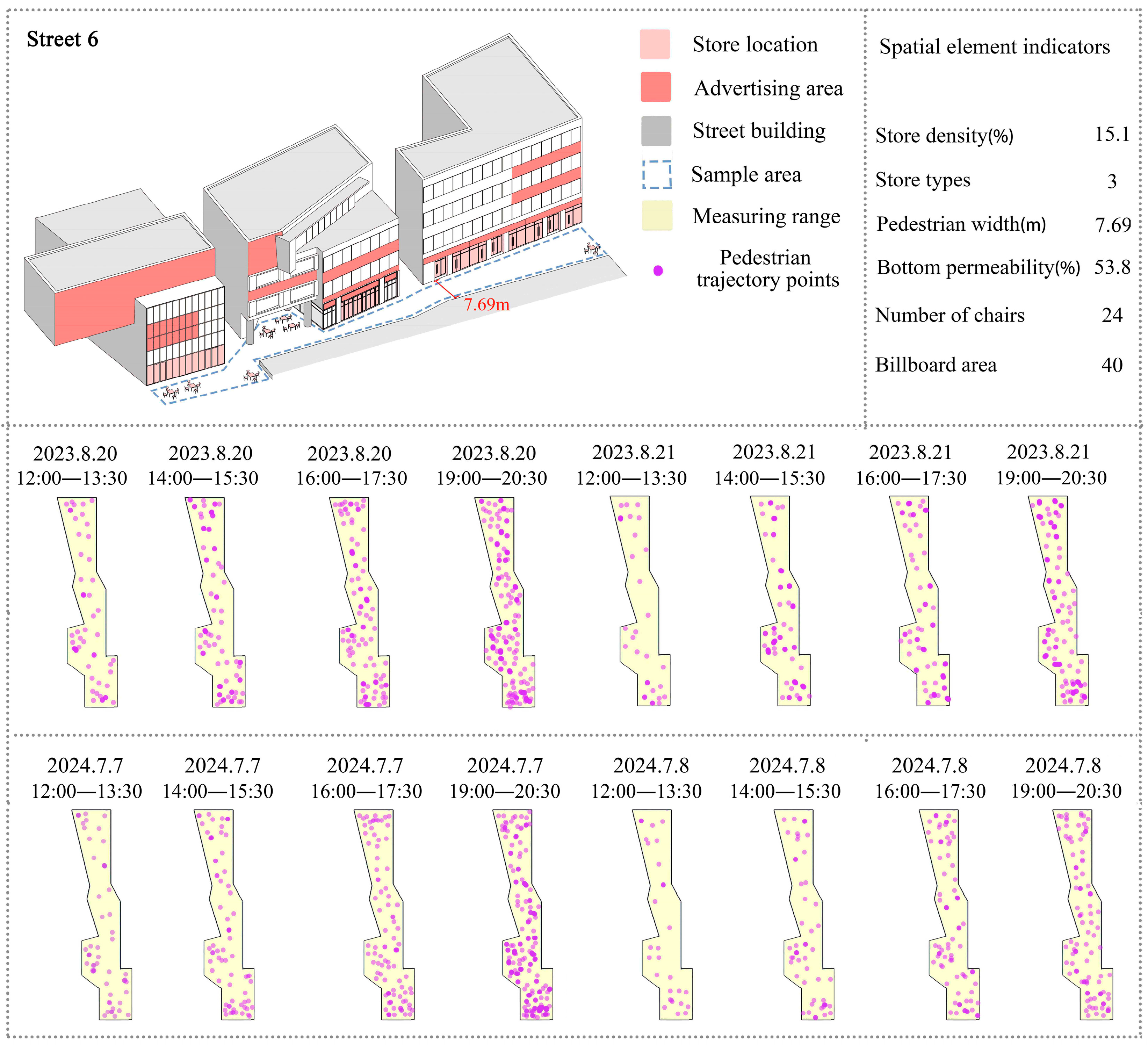 Buildings 14 01240 g003