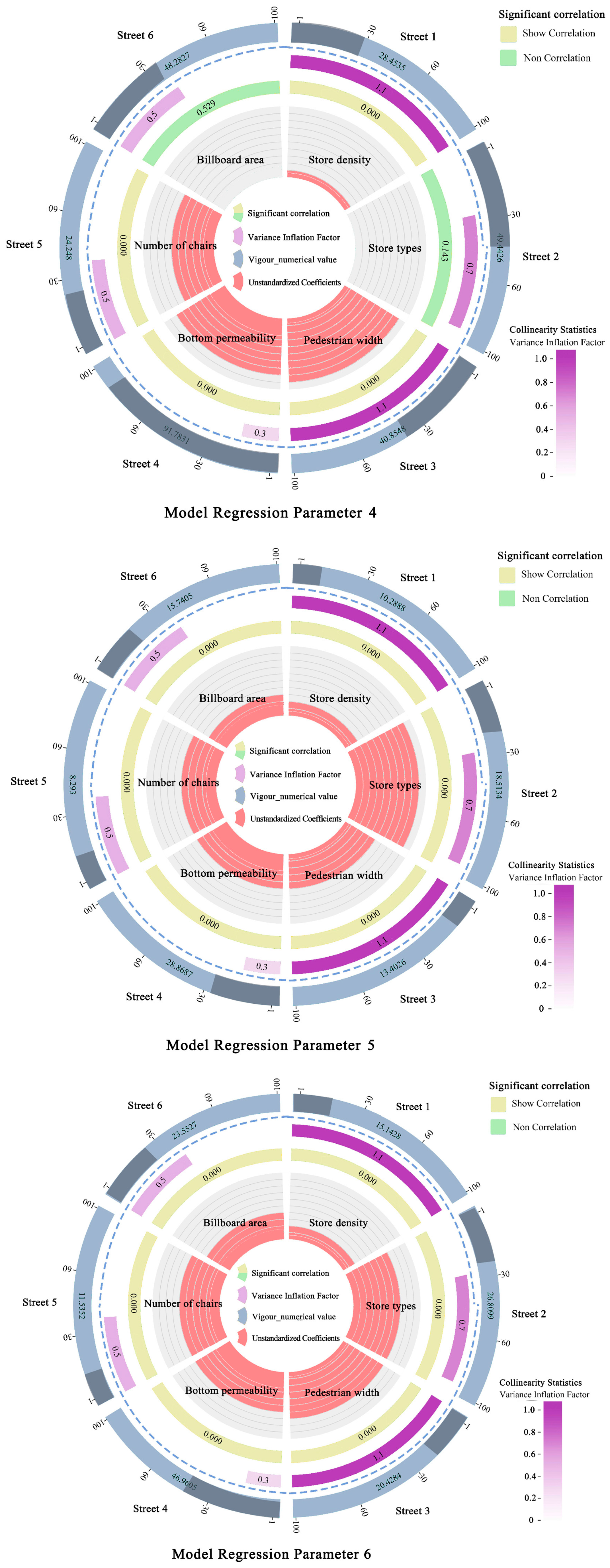 Buildings 14 01240 g005b