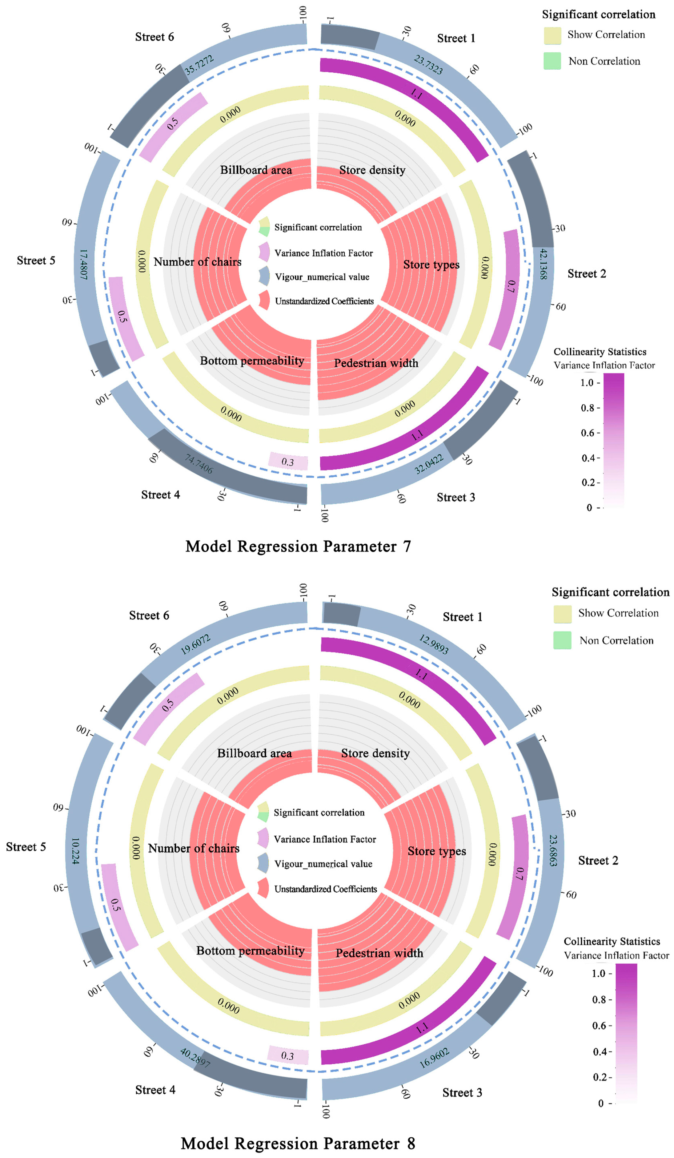 Buildings 14 01240 g005c