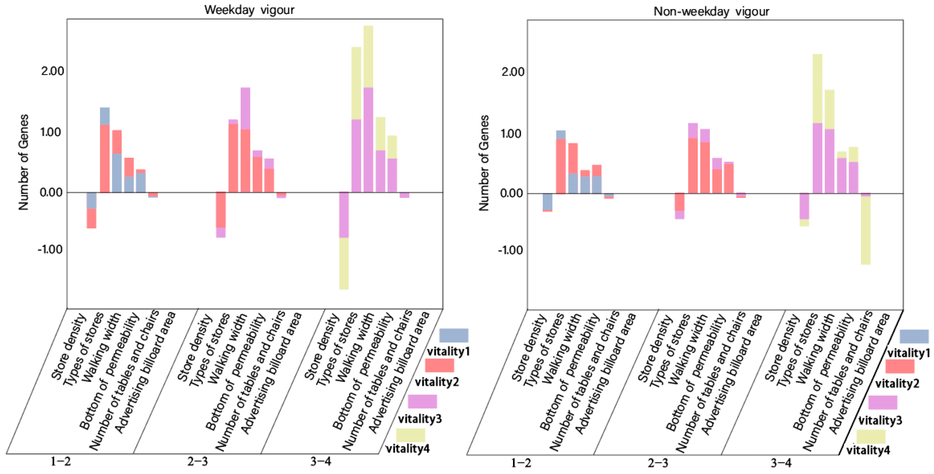 Buildings 14 01240 g006