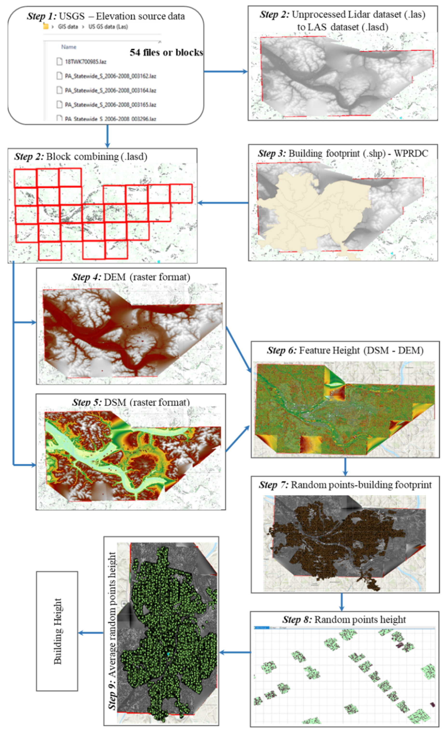 Buildings 14 01241 g002